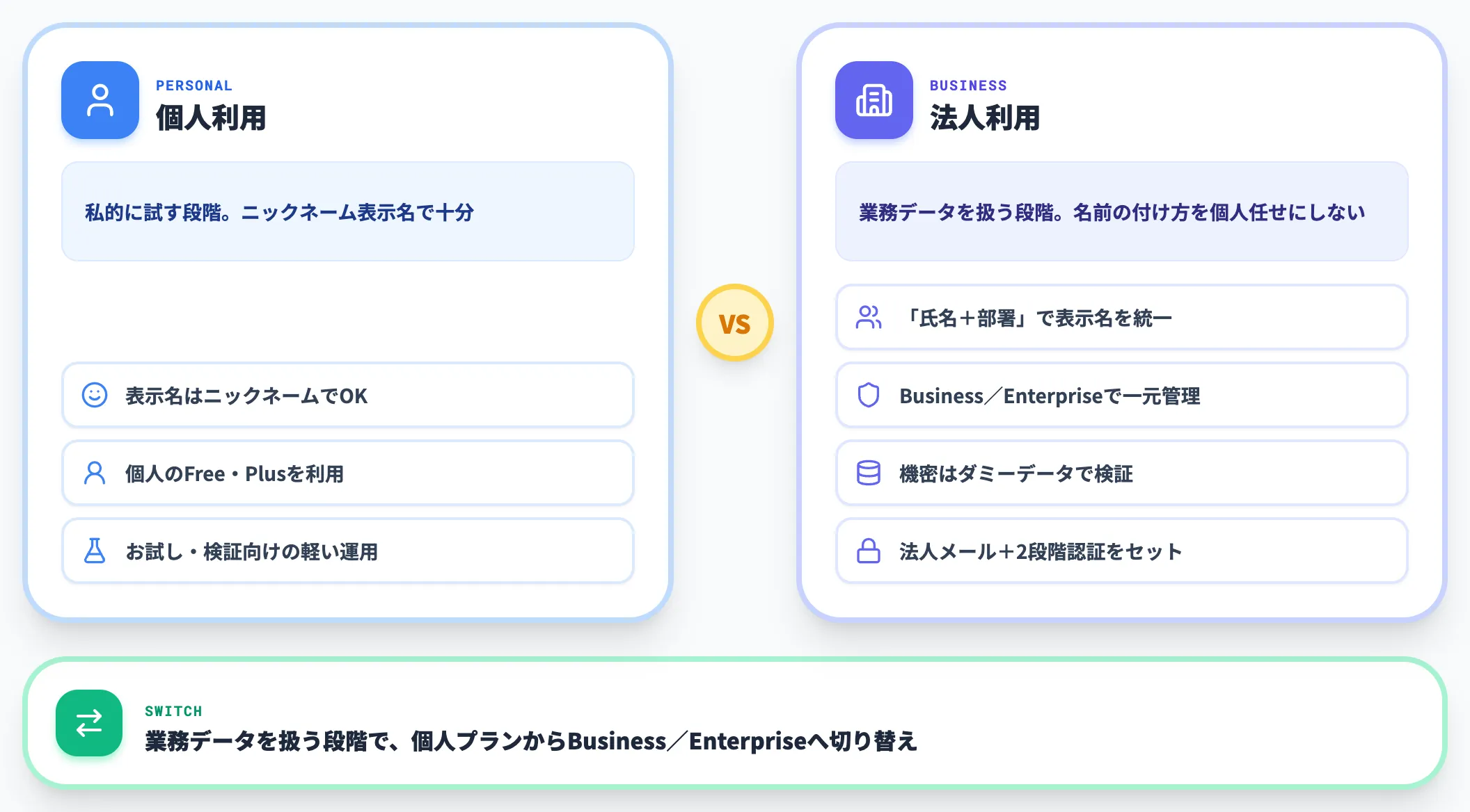 ビジネスでChatGPTを使うときのアカウント名の運用