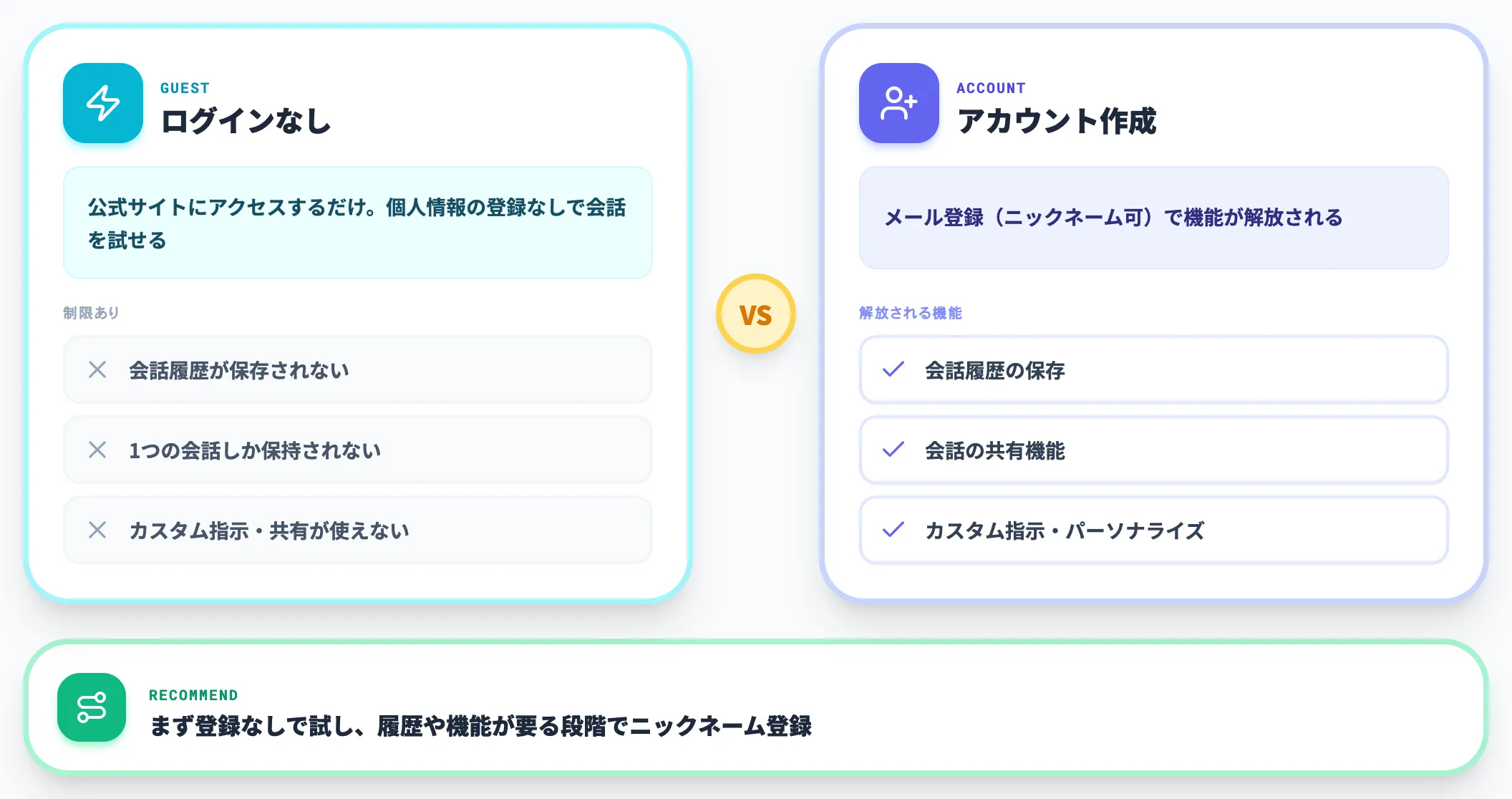 無料版はログインなしでも使える