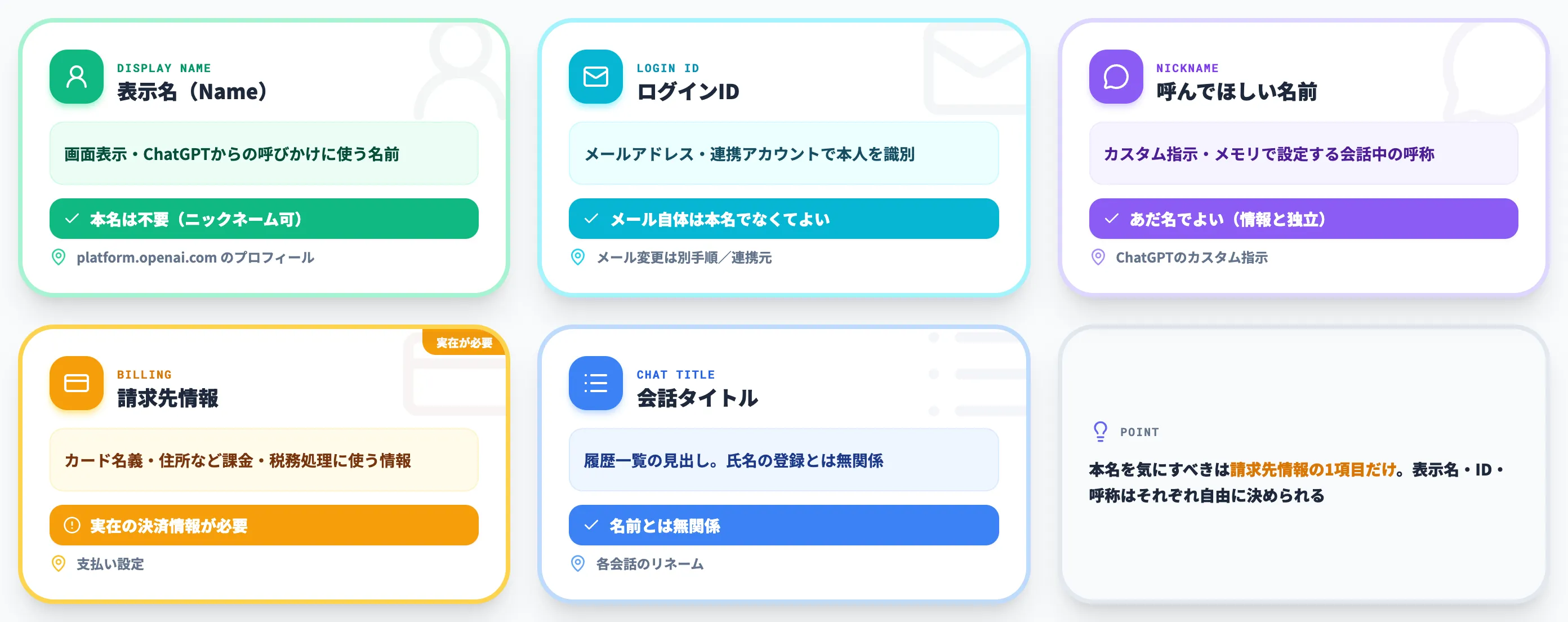 ChatGPTで設定する名前の種類