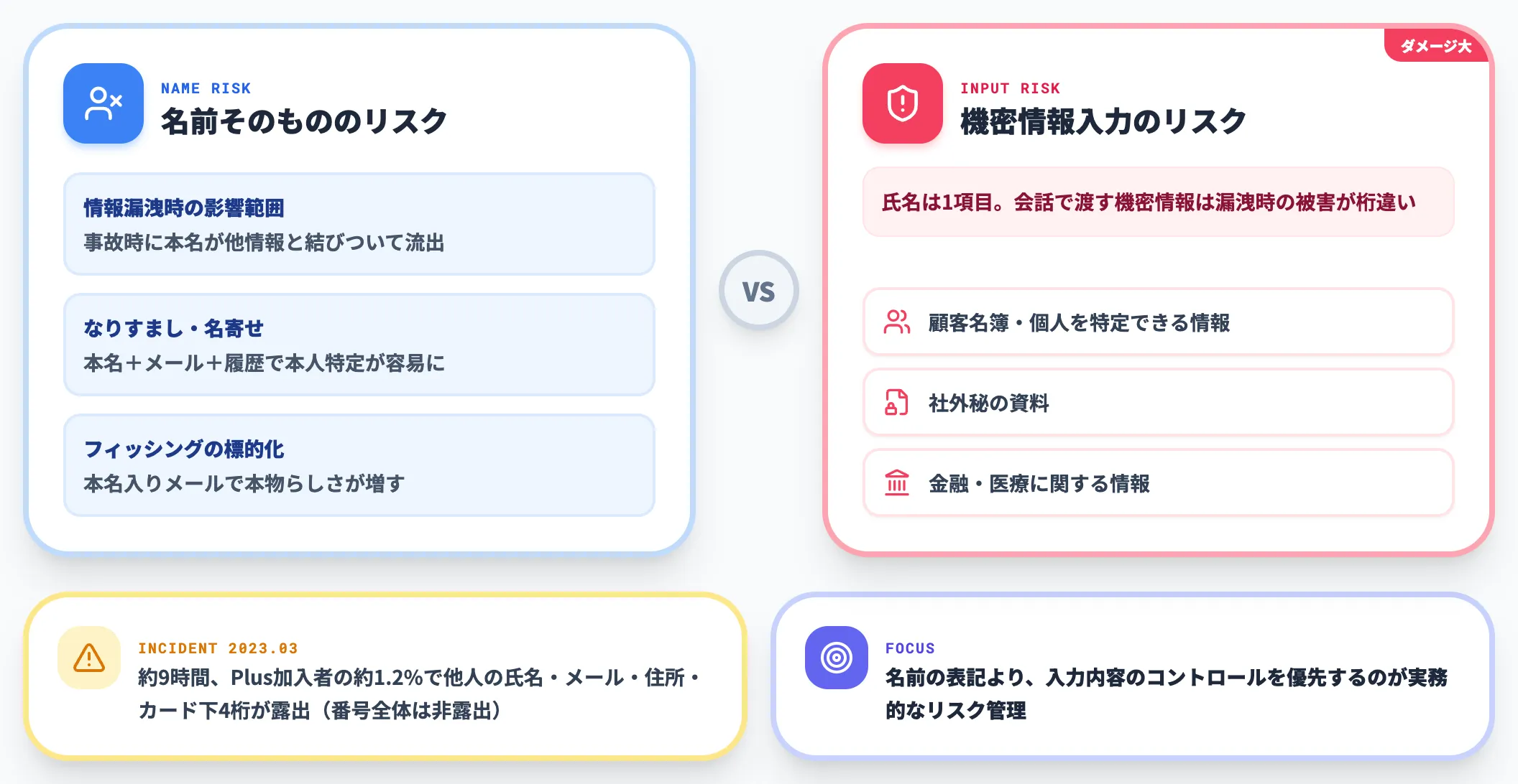 ChatGPTに本名を登録する危険性とリスク