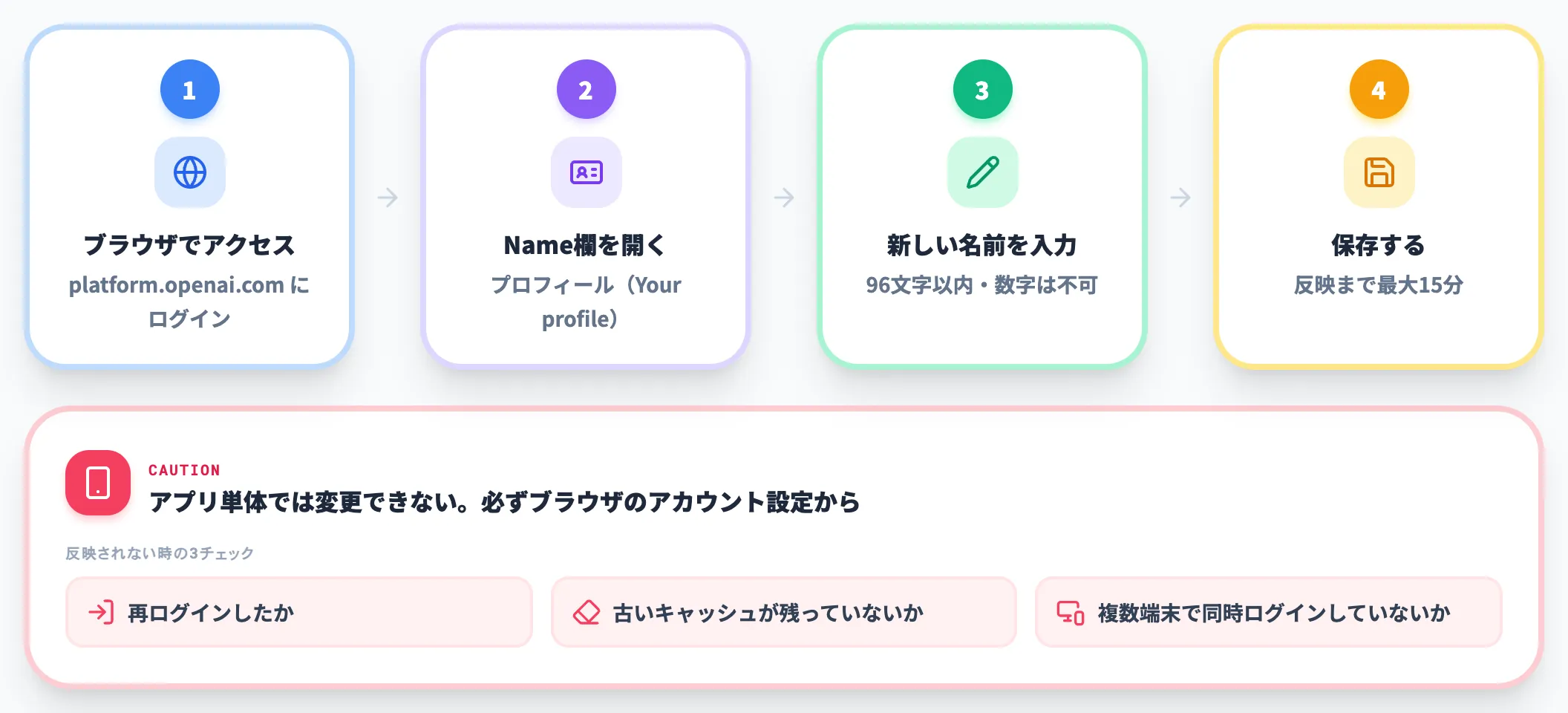 ChatGPTに登録した名前を変更する方法