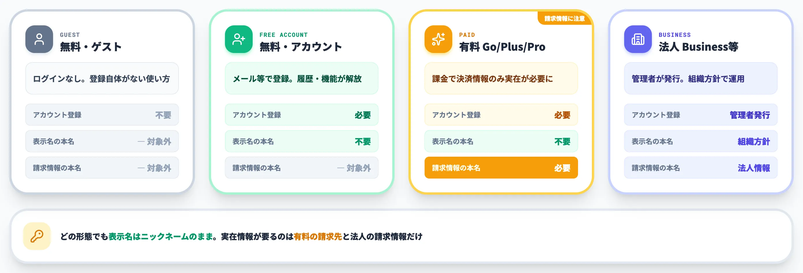 ChatGPTの名前登録に本名は必要か