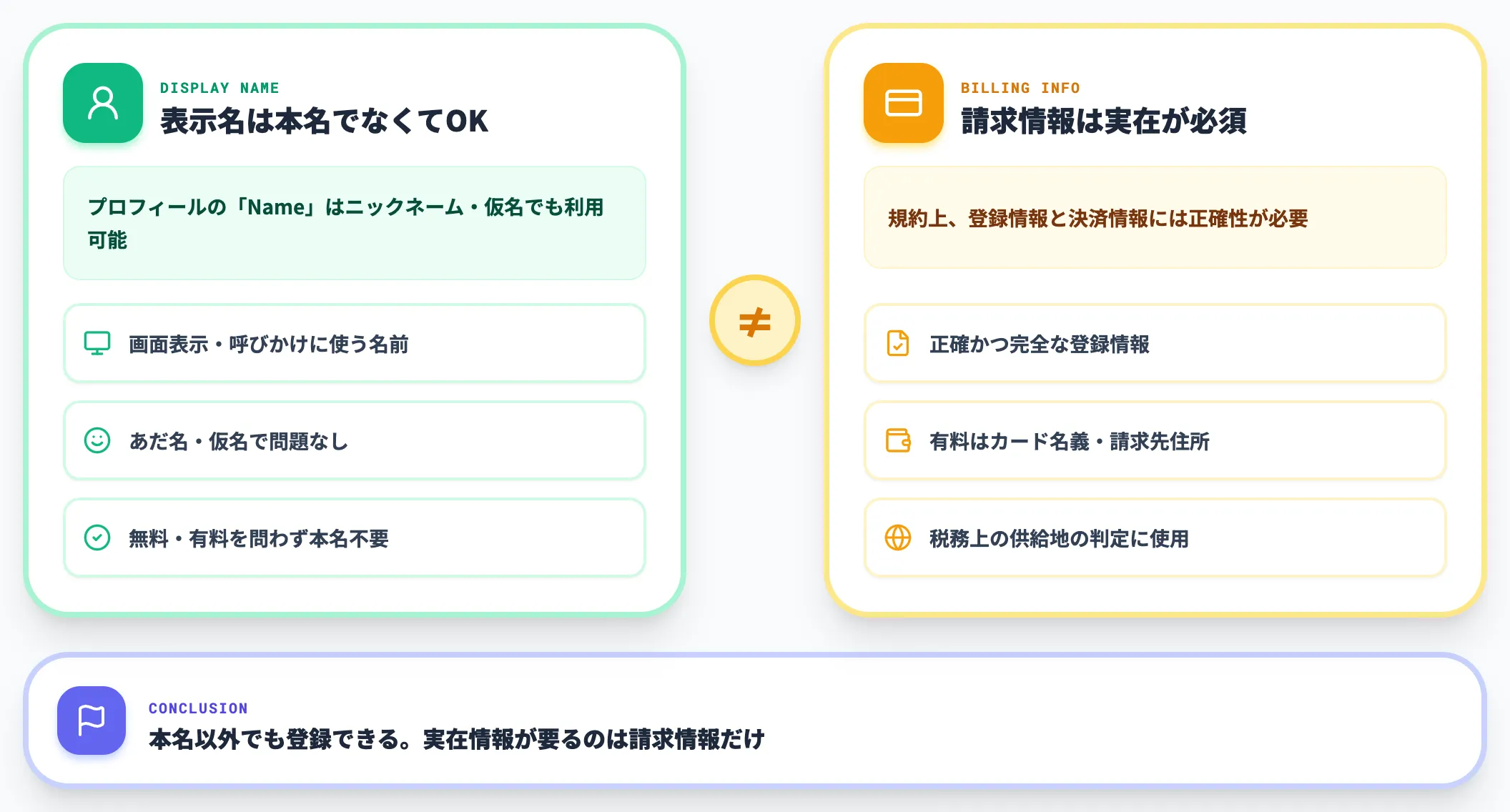 ChatGPTは本名以外でも登録できるか
