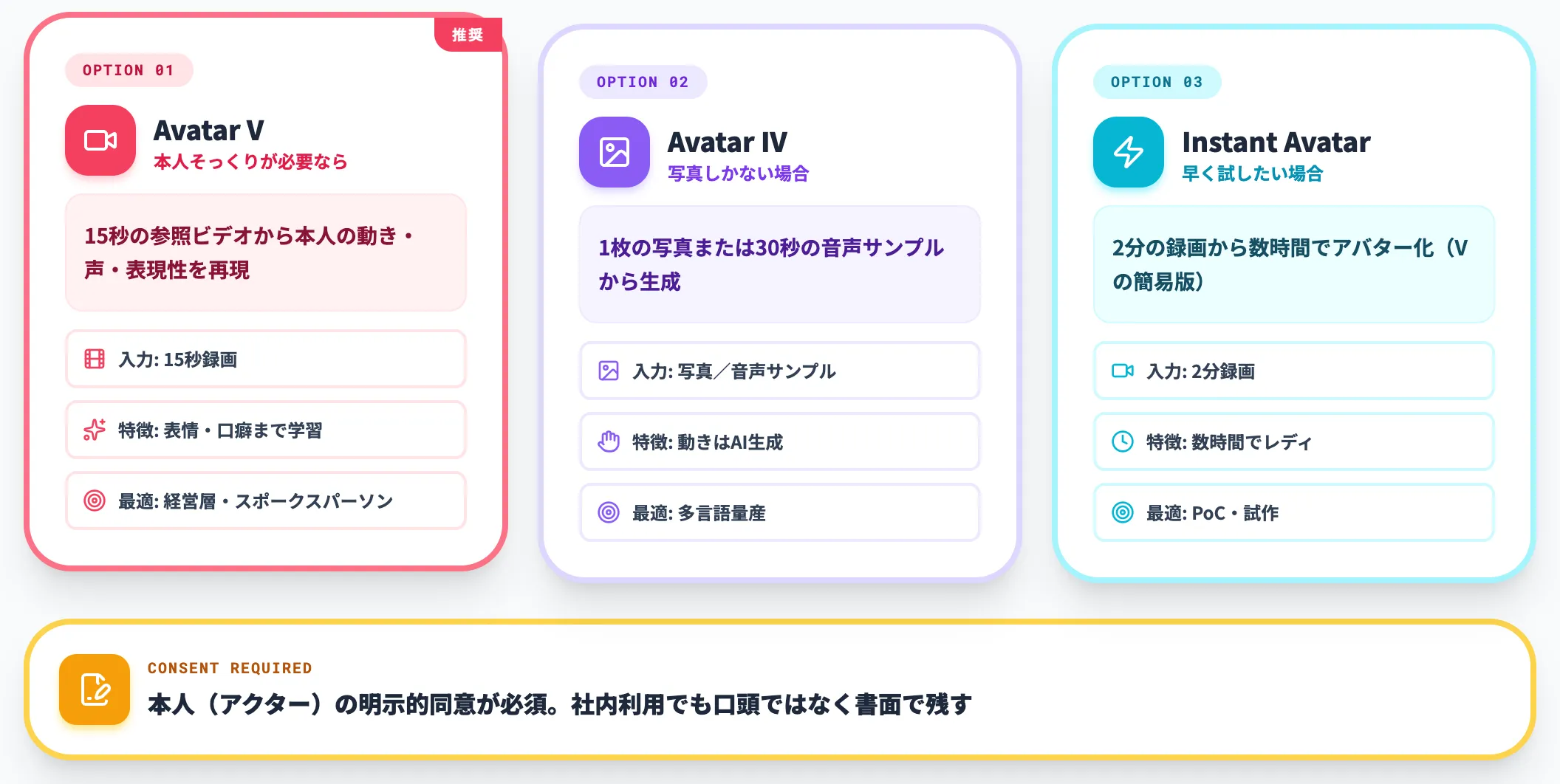 カスタムアバターを作るときの手順
