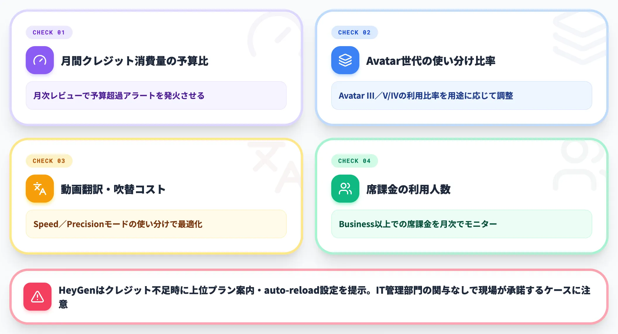 コスト超過を防ぐ運用設計