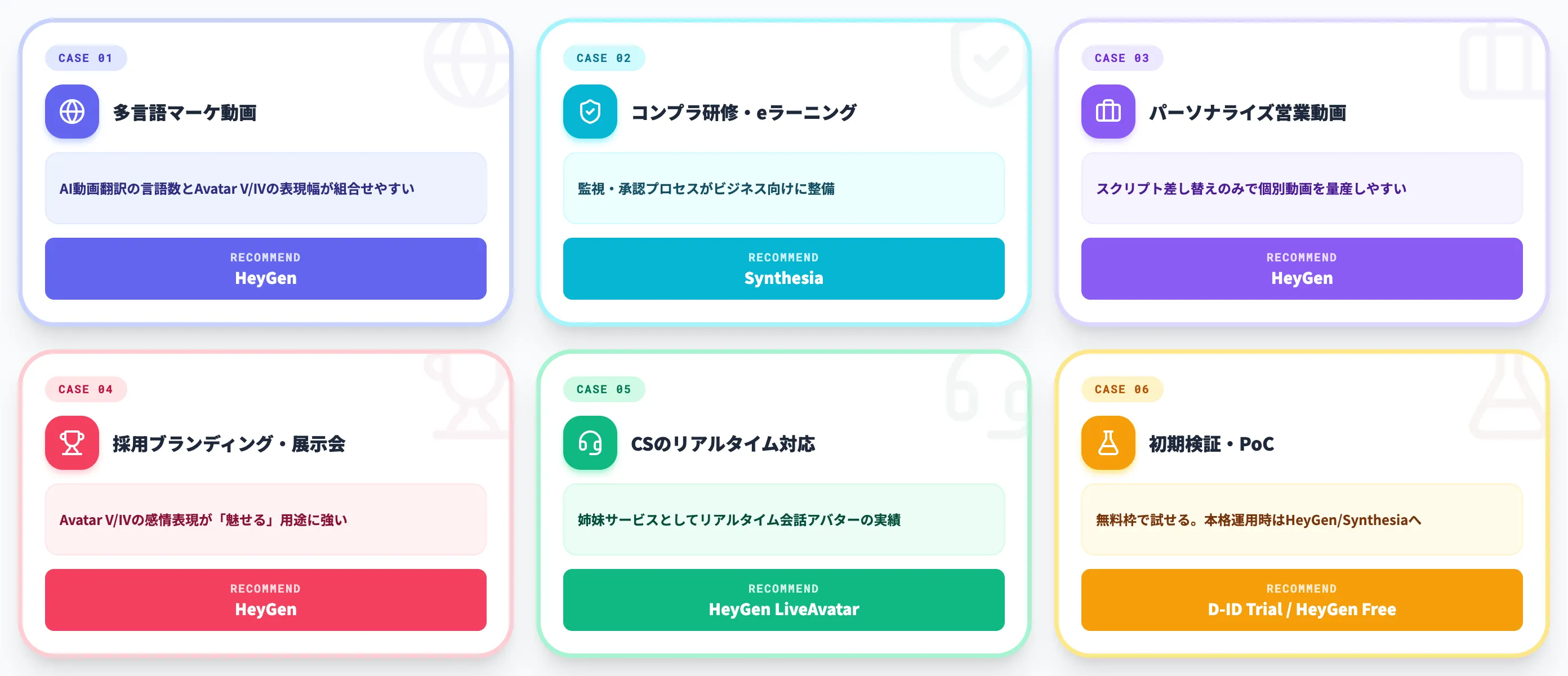 ユースケース別の使い分け
