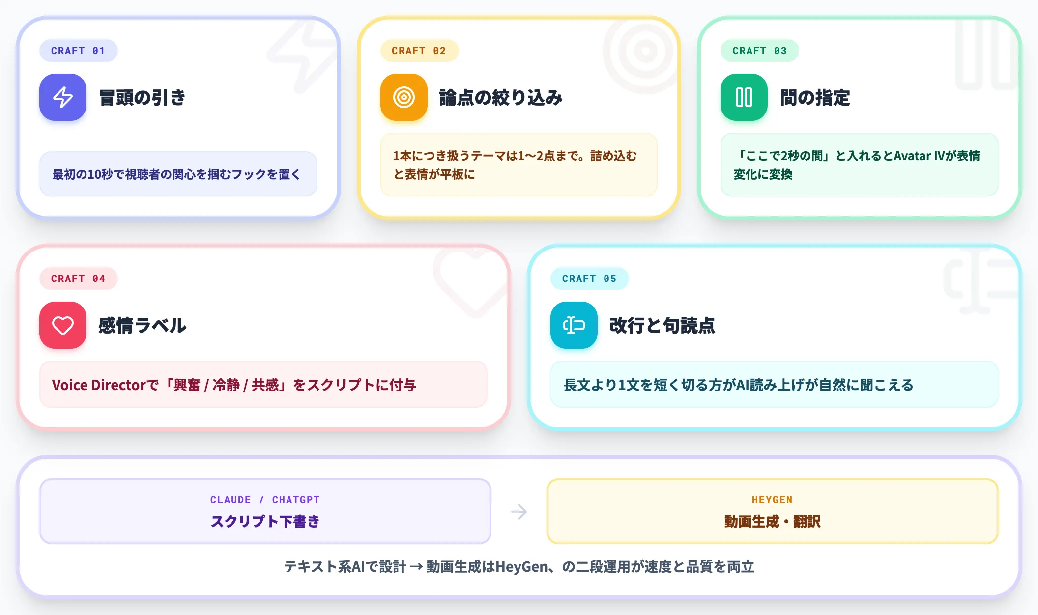 動画翻訳とスクリプト設計のコツ