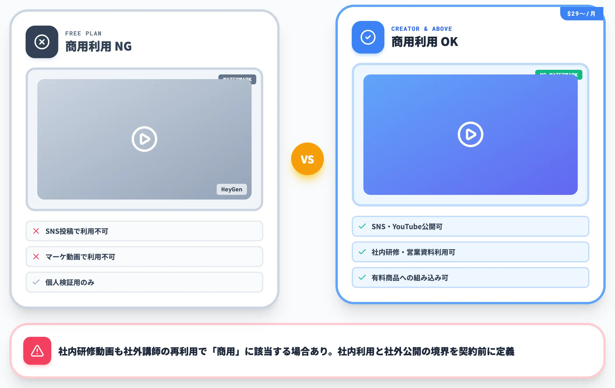 商用利用の可否 Free vs 有料プラン