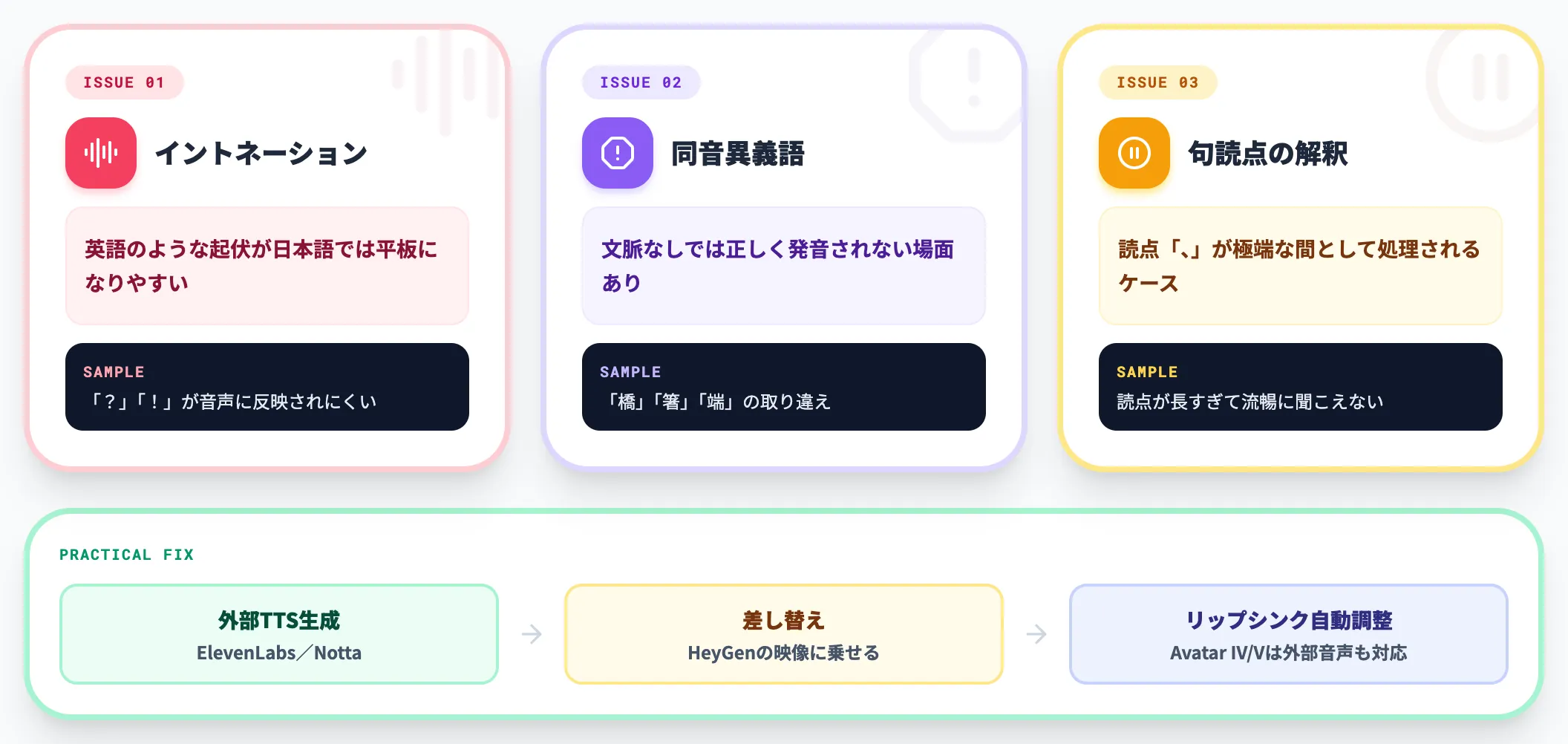 日本語対応の精度 使えるが自然ではない