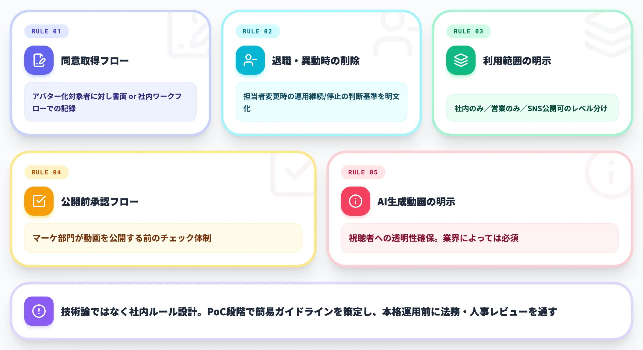 社内ガイドライン整備が後手に回る問題