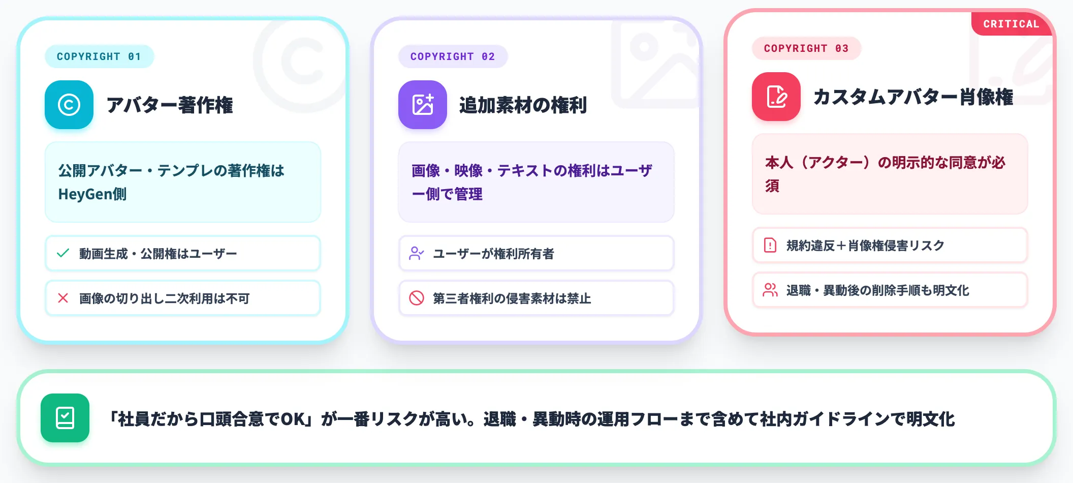 著作権と肖像権 アクターの同意取得が必須