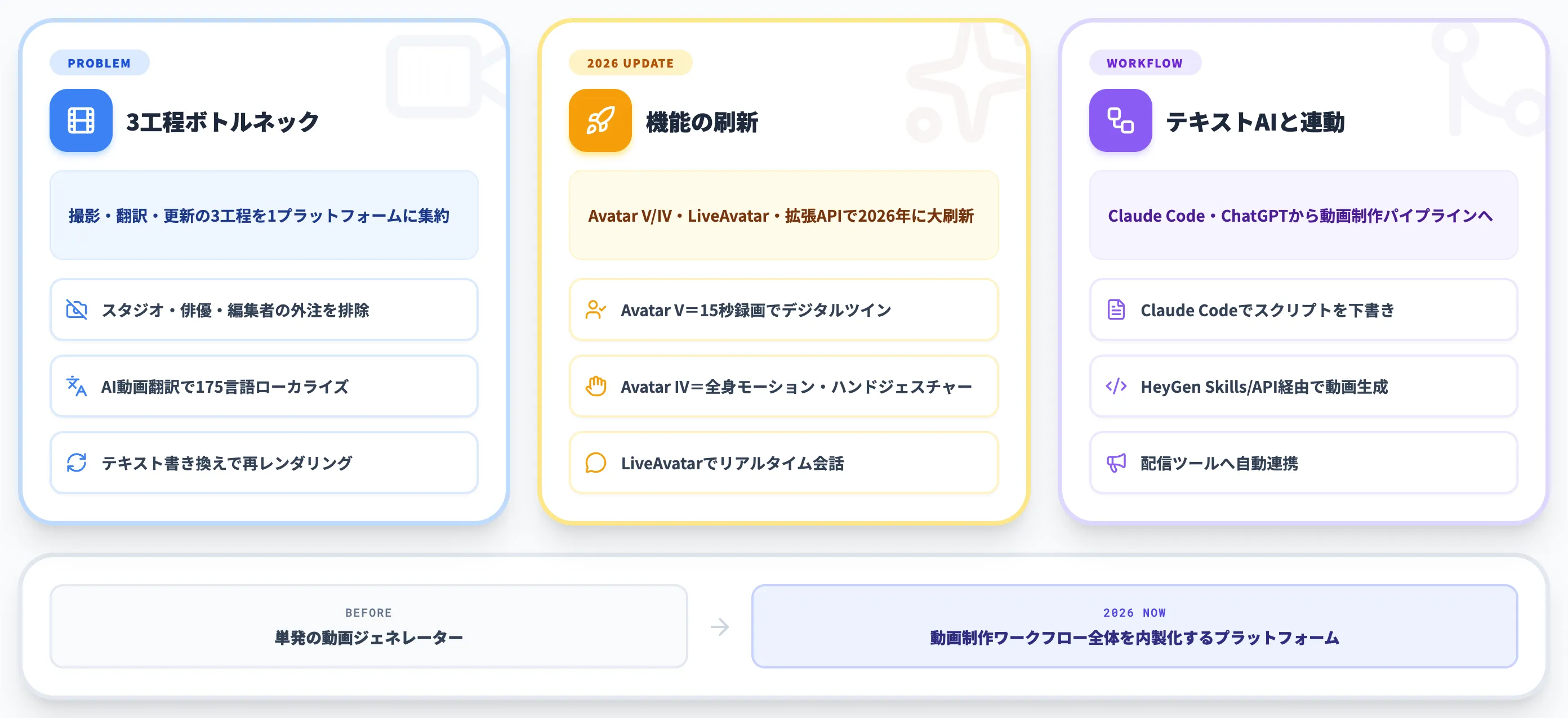 HeyGenとは AIアバター動画を量産する新世代プラットフォーム
