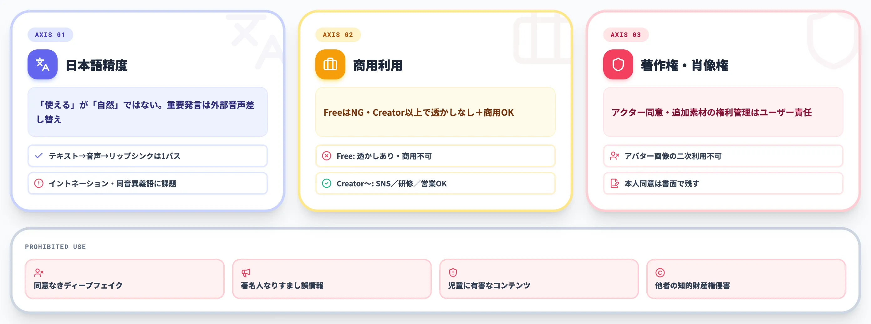 HeyGenの日本語対応と商用利用の可否
