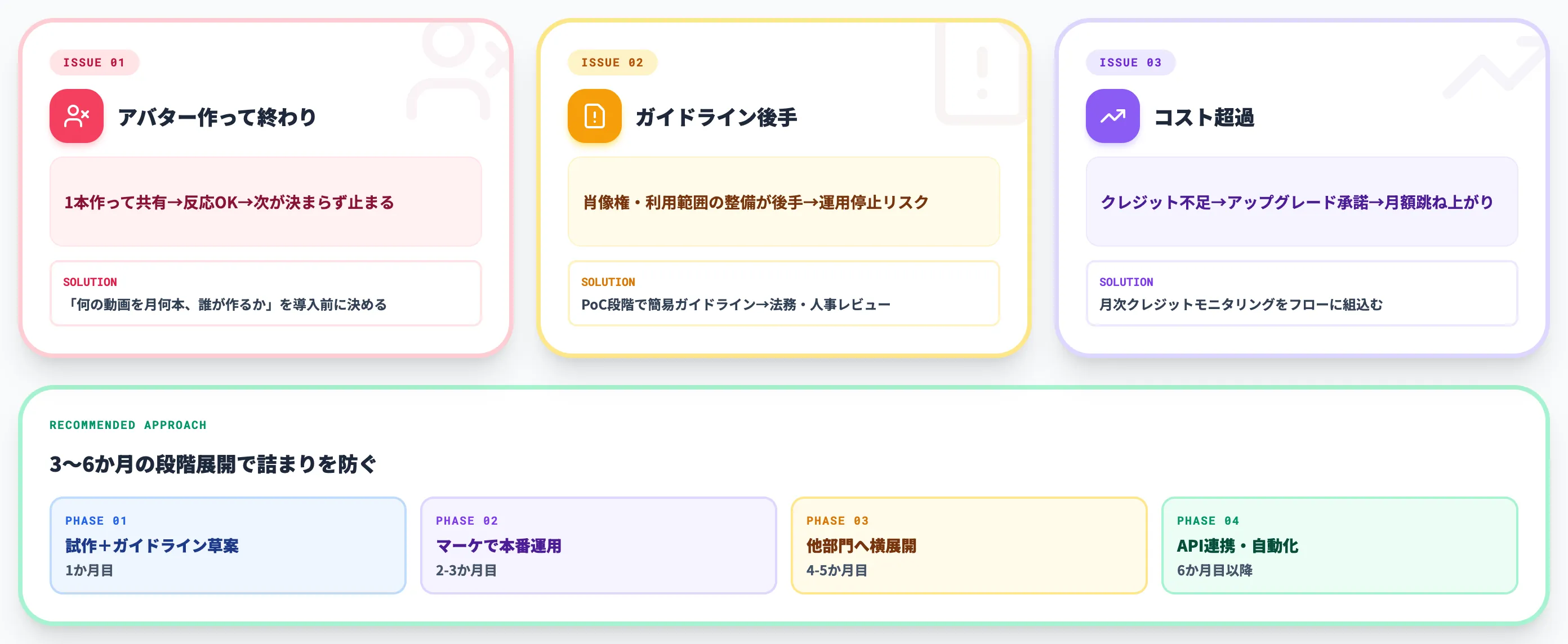 HeyGen導入で詰まる論点と実務的な進め方