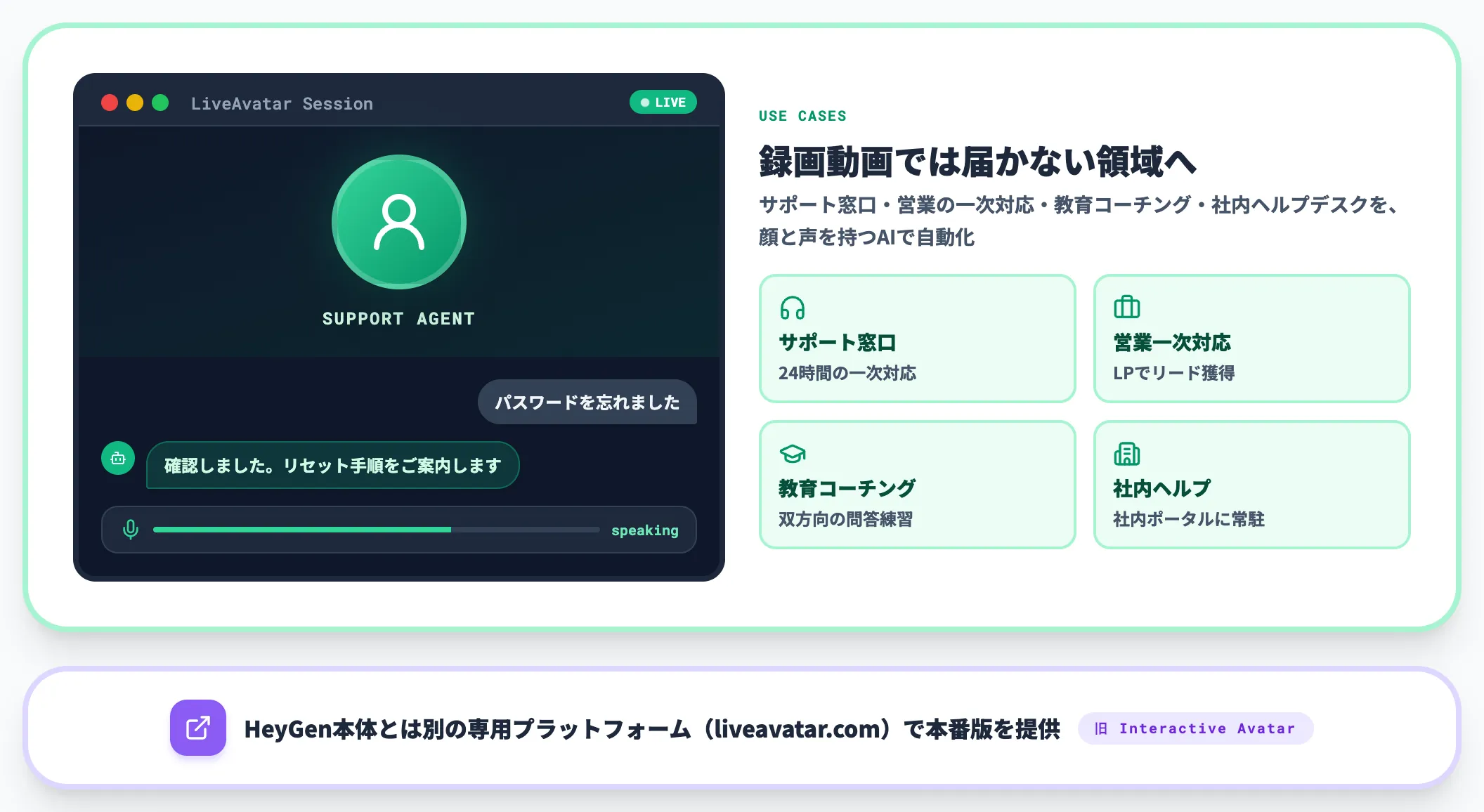 LiveAvatar リアルタイム会話できるバーチャル担当者