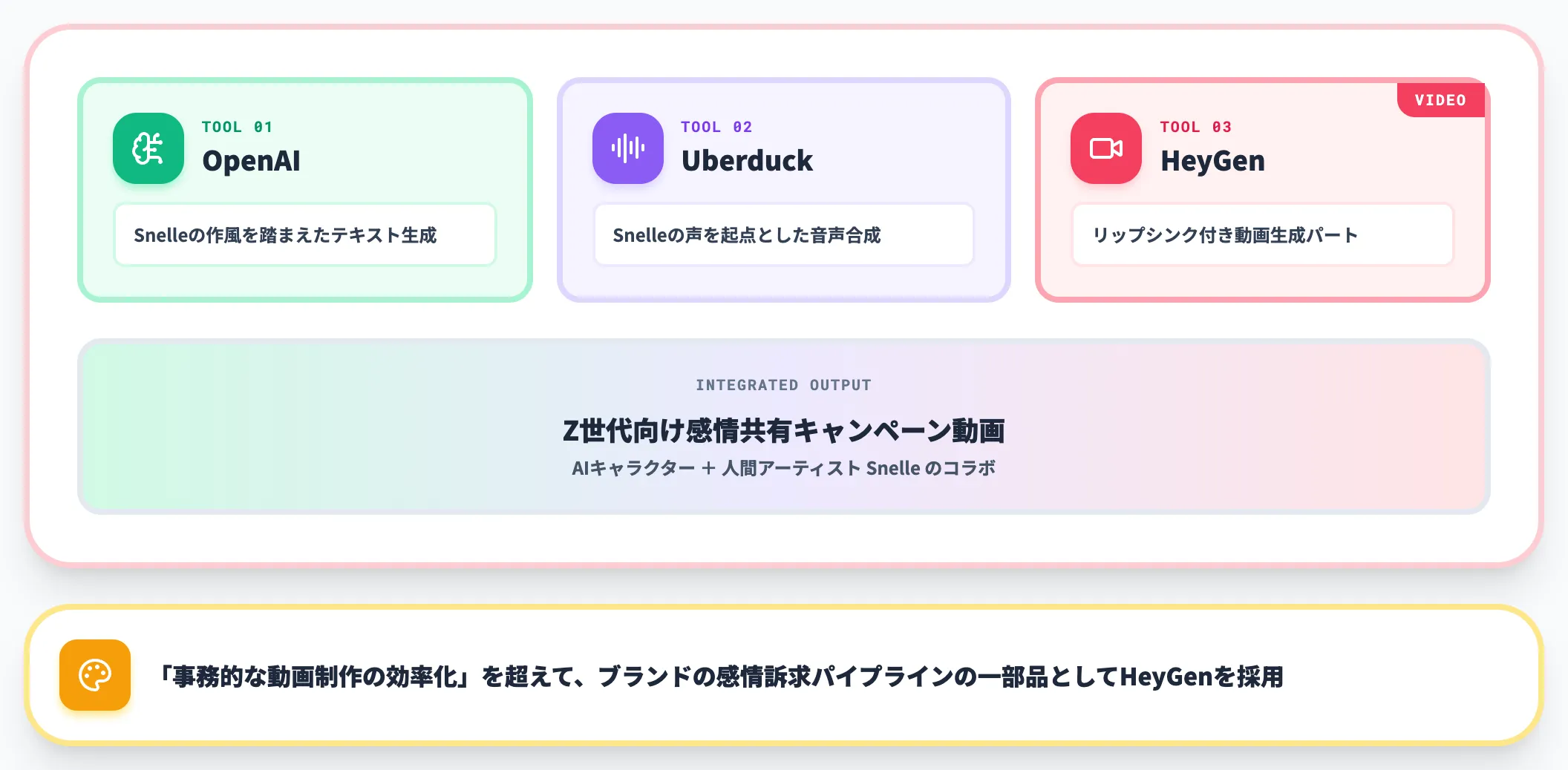 Milka Ogilvy シンガーSnelleを起点にしたZ世代向け感情共有キャンペーン