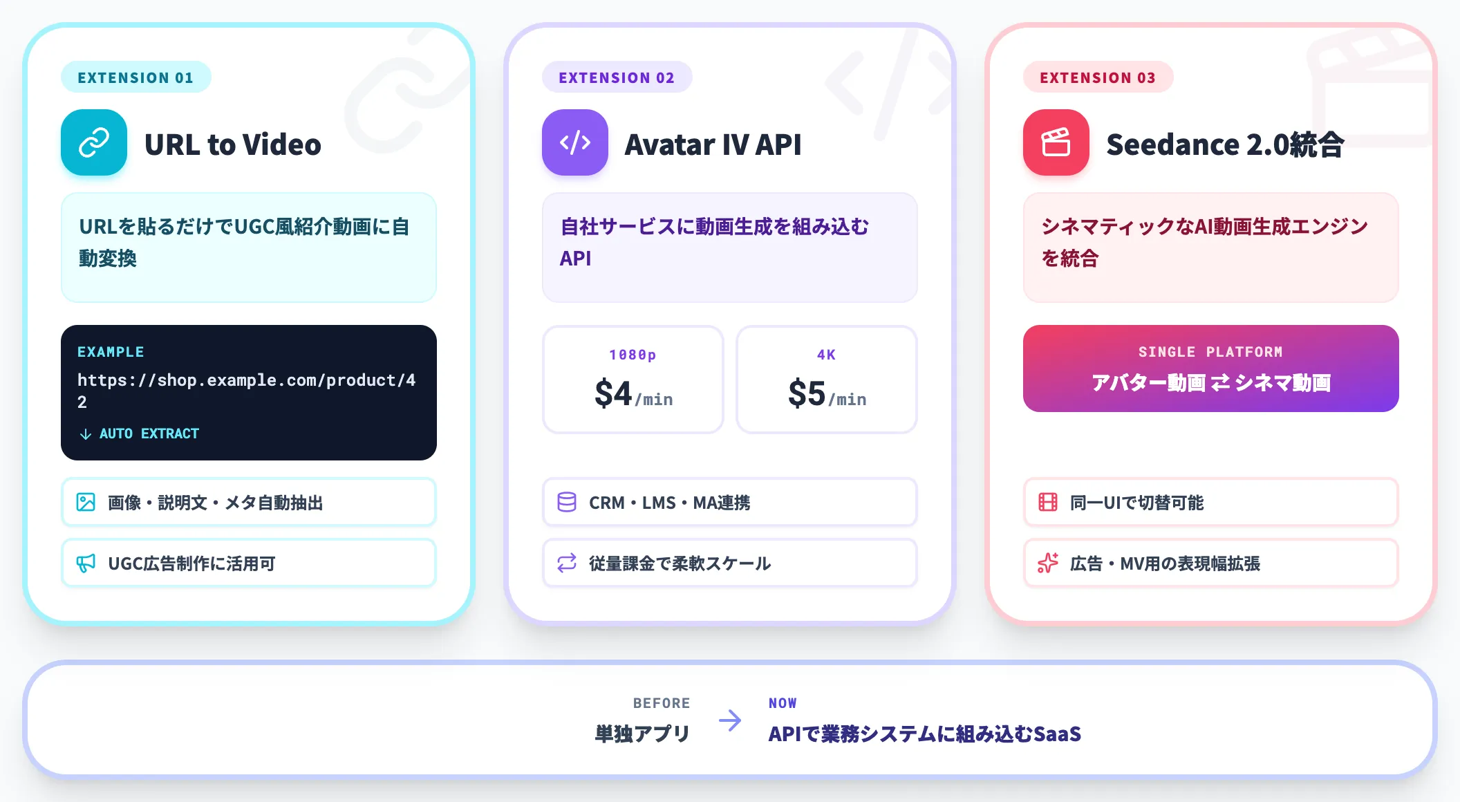 URL to Video Avatar IV APIなどワークフロー拡張機能