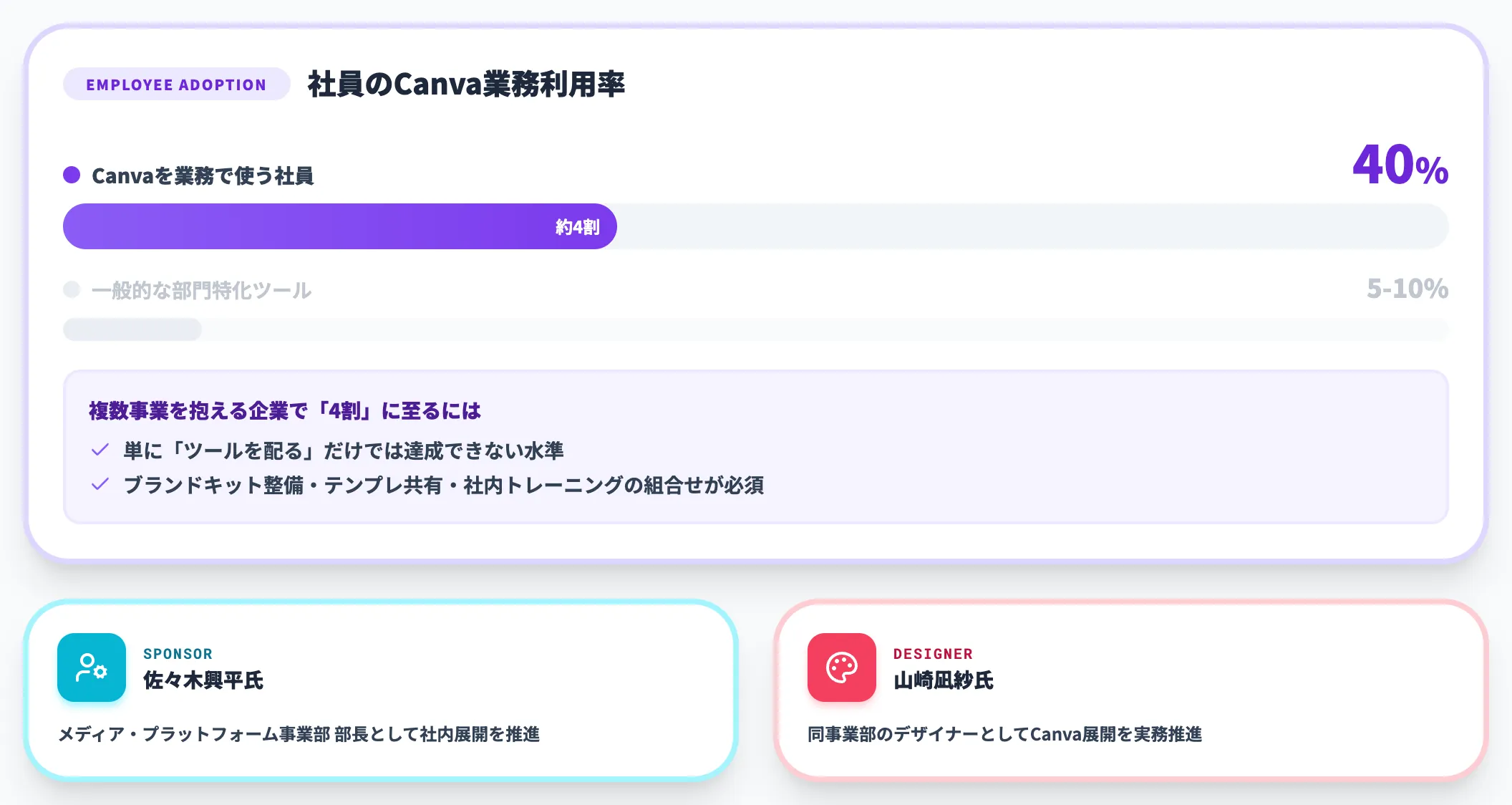 エキサイト 社員の4割がCanvaを活用