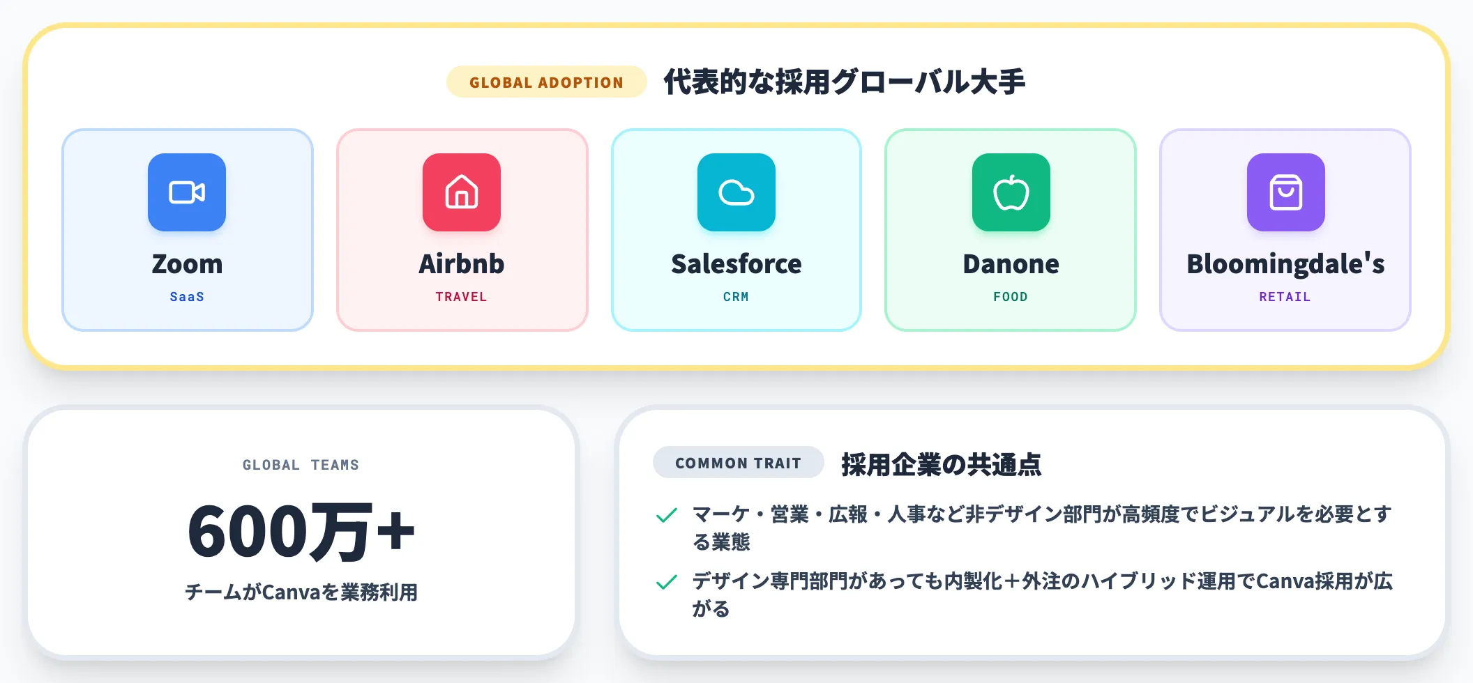 グローバル大手企業での採用