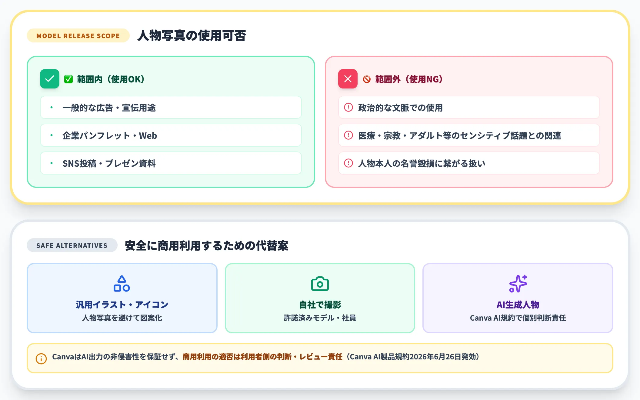 人物写真素材の使用制約