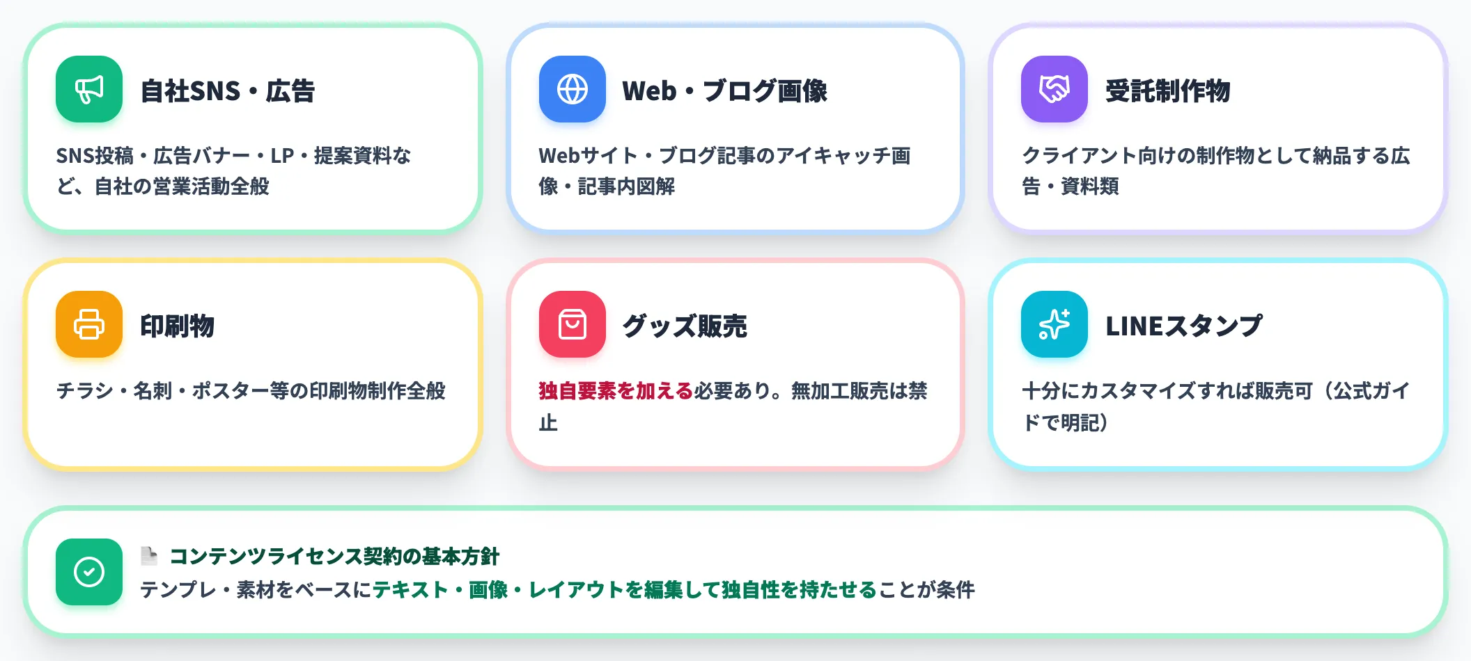 商用利用が認められる範囲