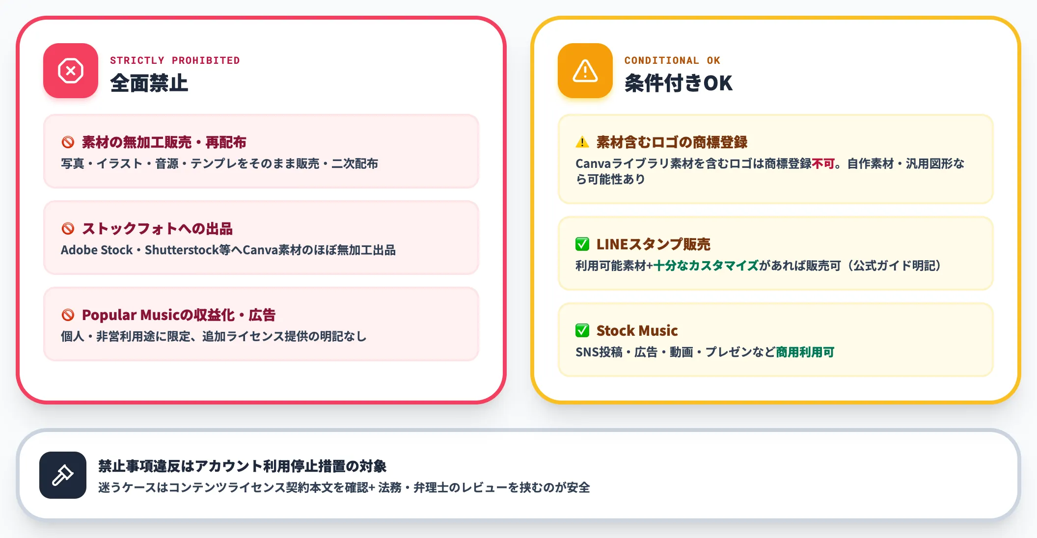 禁止事項と条件付きOKのケース