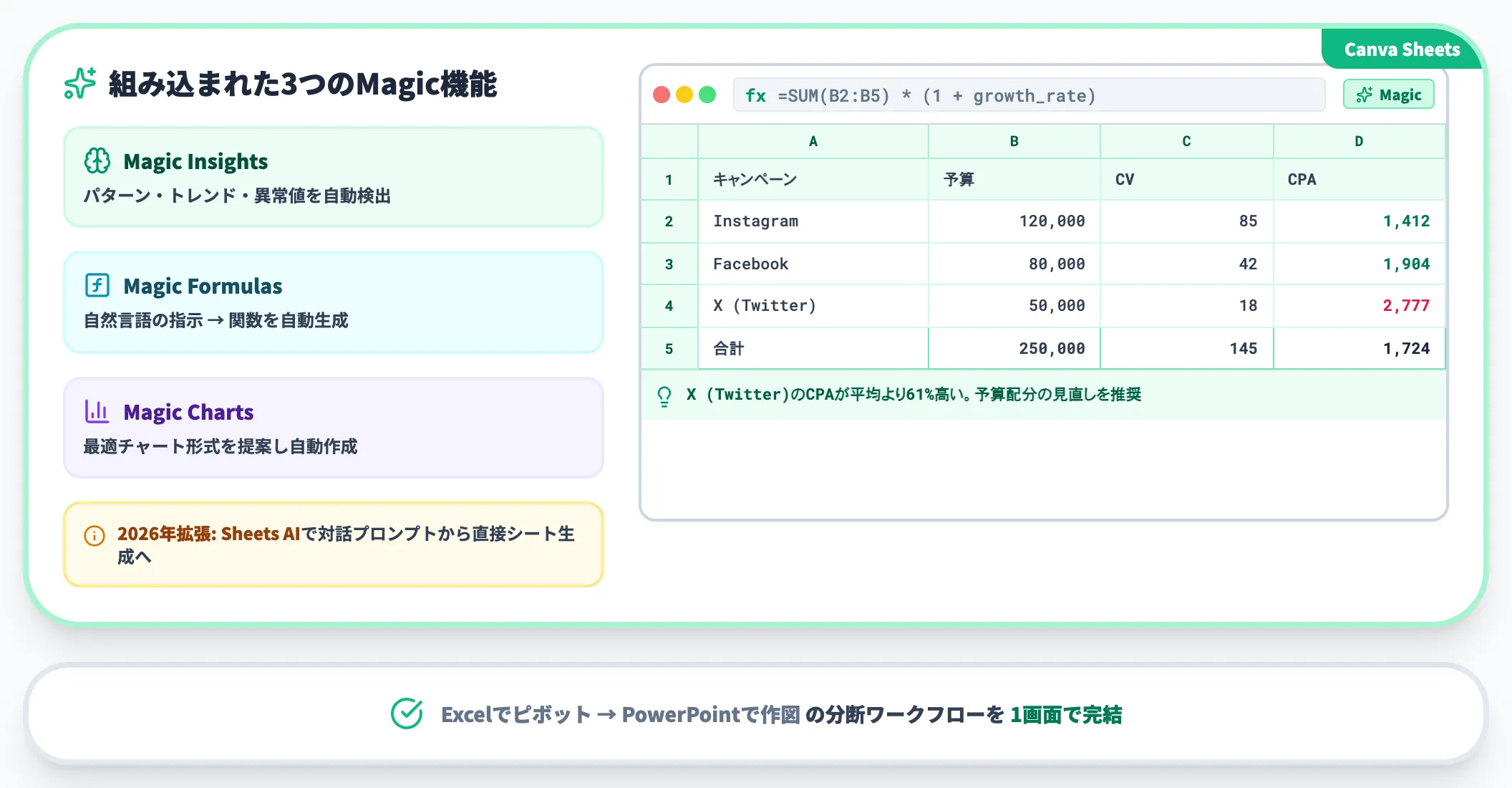 Canva Sheets——AI付きスプレッドシート