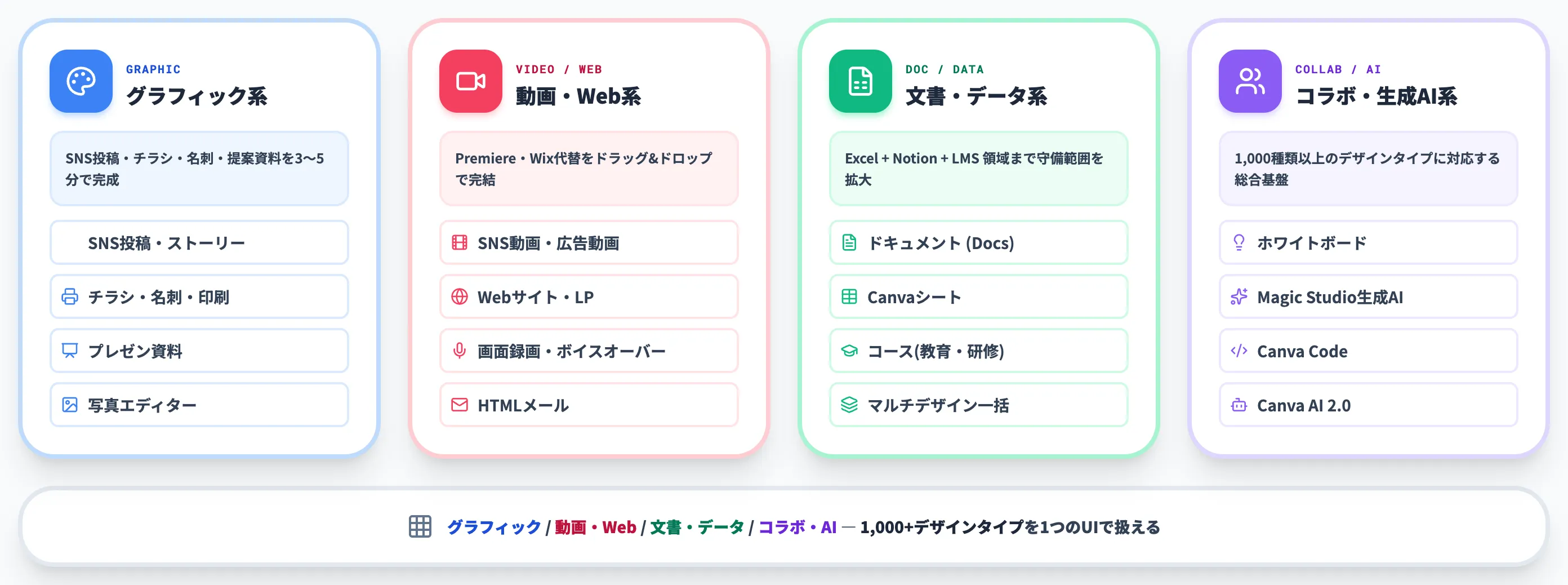 Canvaで作れる代表的なデザインフォーマット