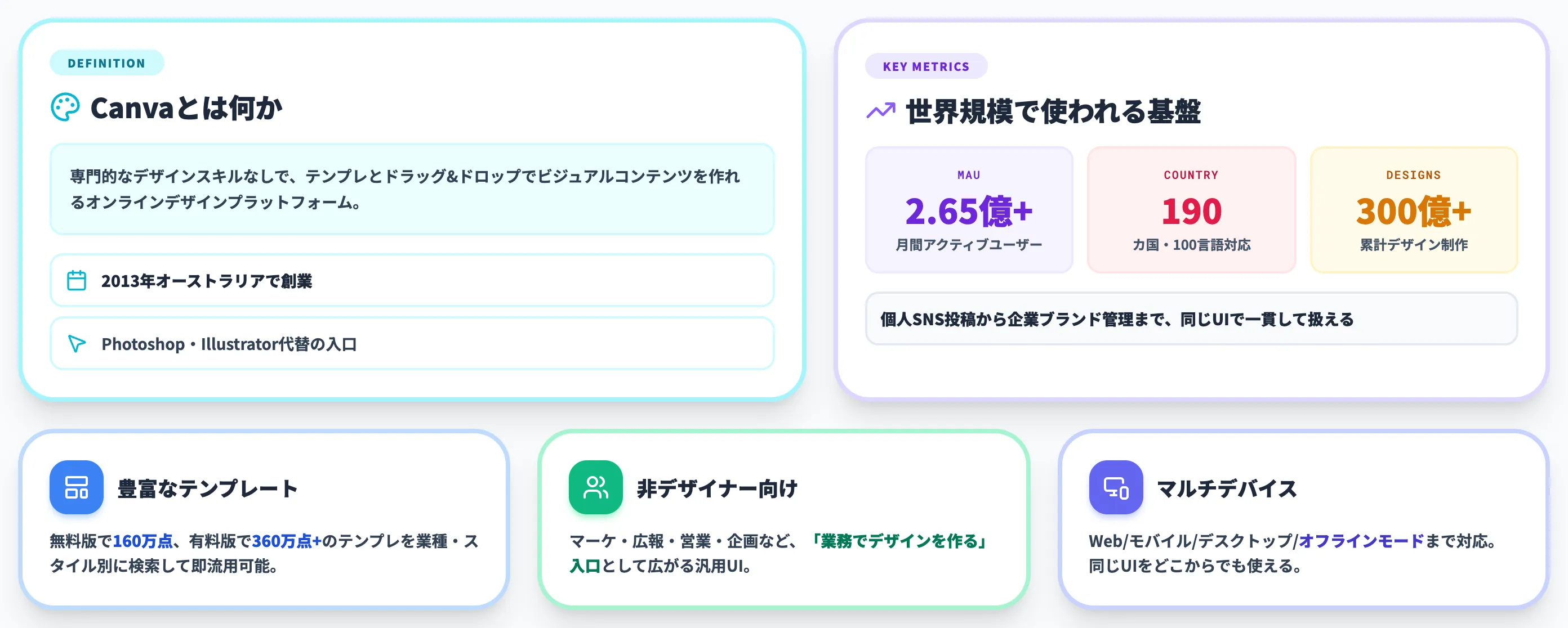 Canvaとは