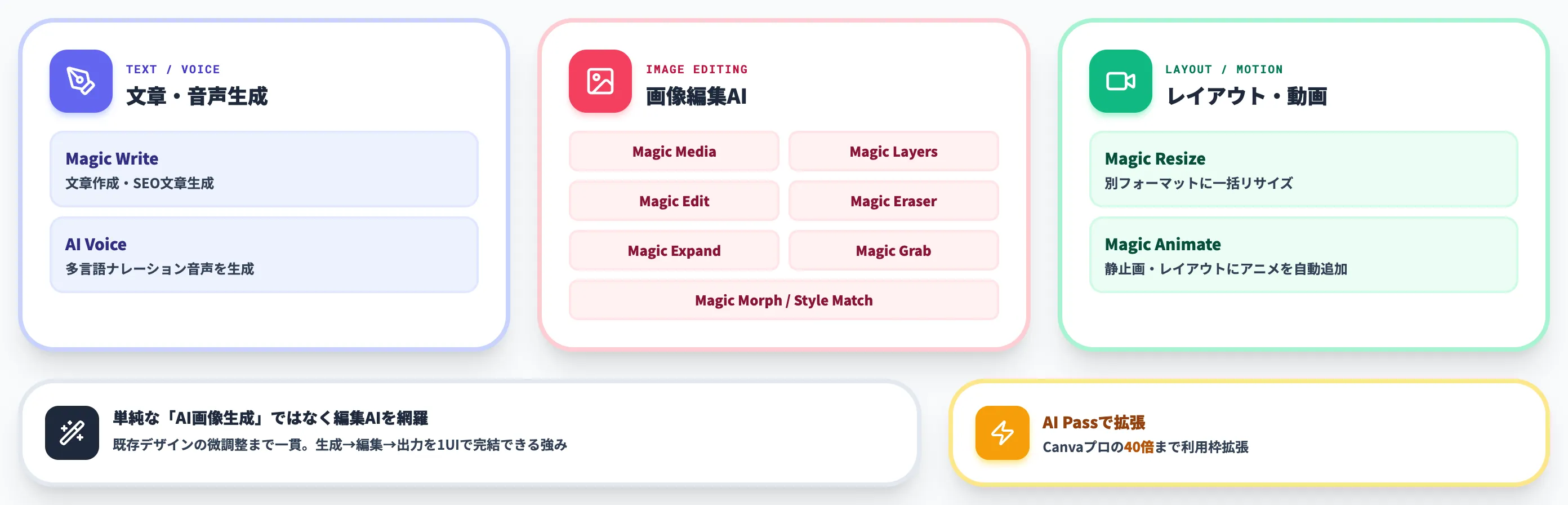 Magic系画像・動画編集ツール群