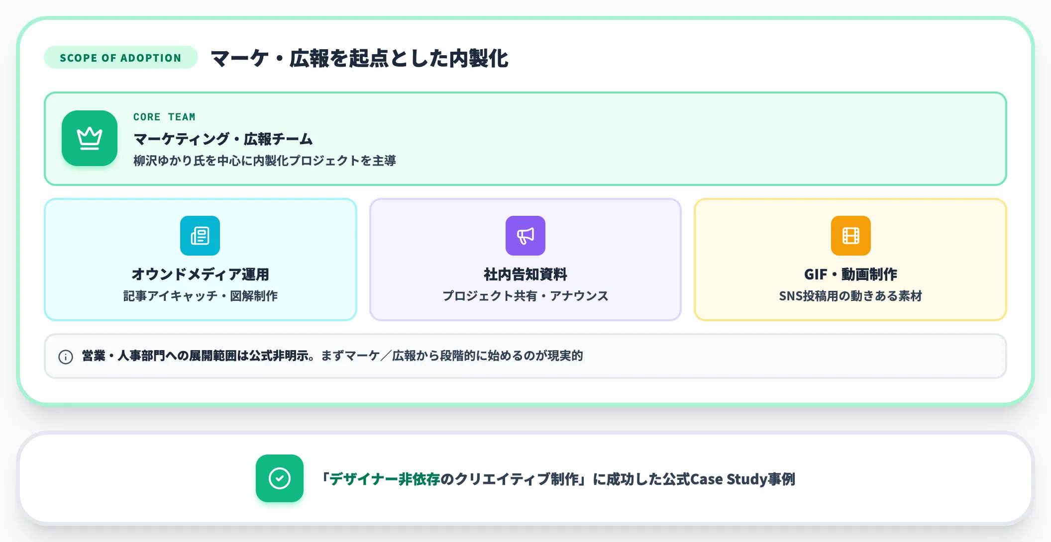 iRep マーケティング・広報チームでのクリエイティブ内製化