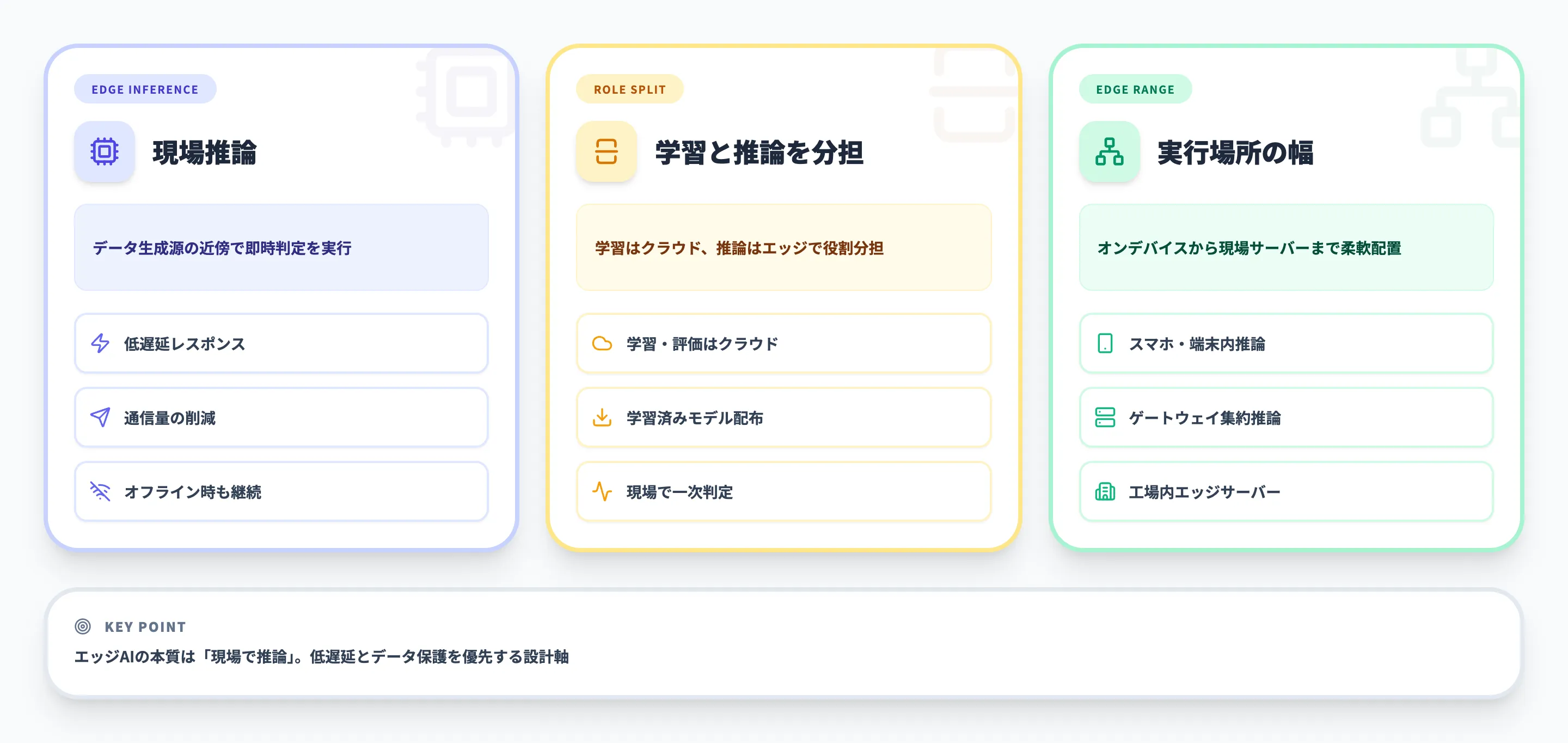 エッジAIとは