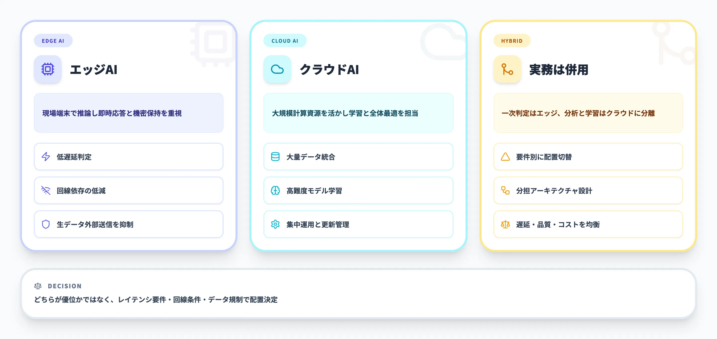 エッジAIとクラウドAIの違い