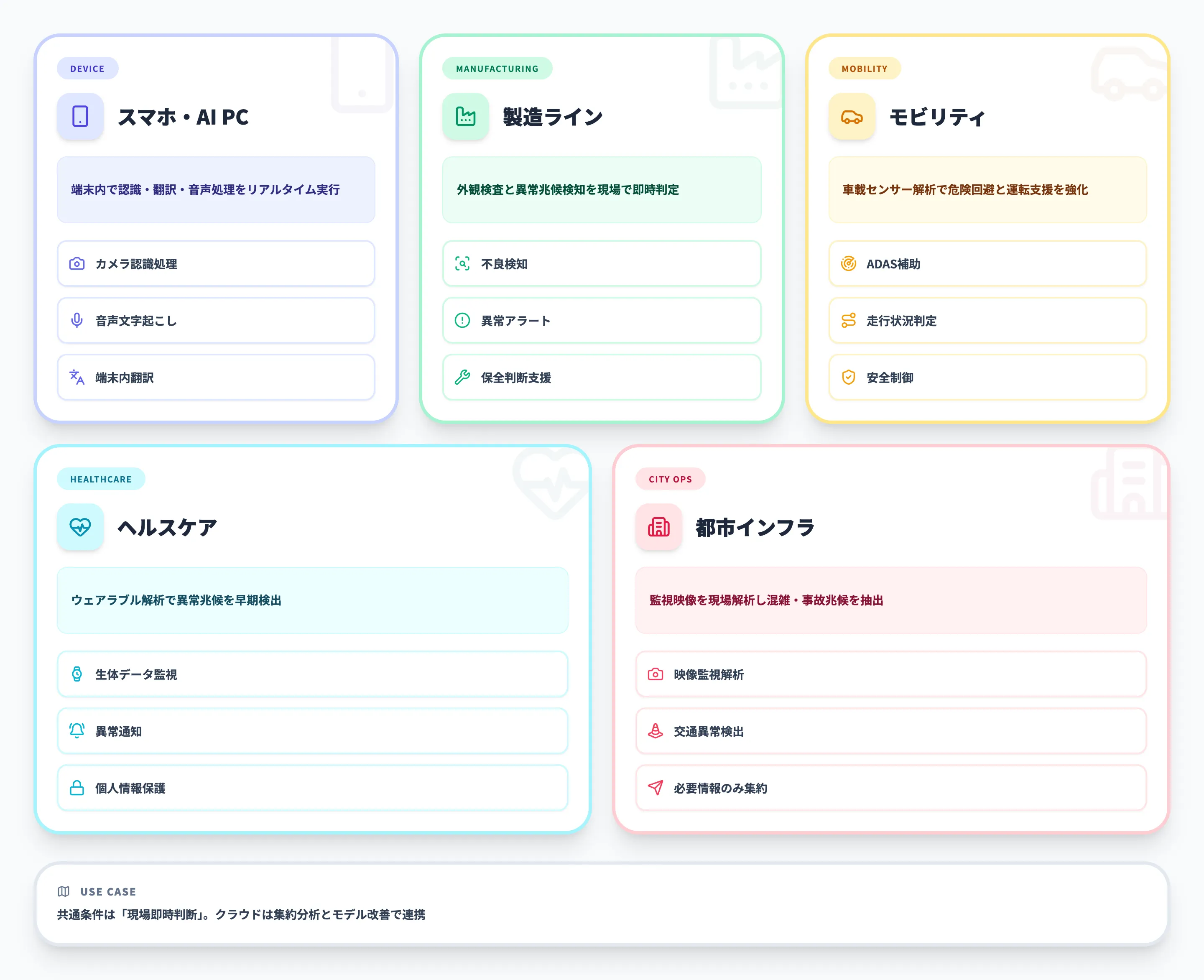 エッジAIの活用事例