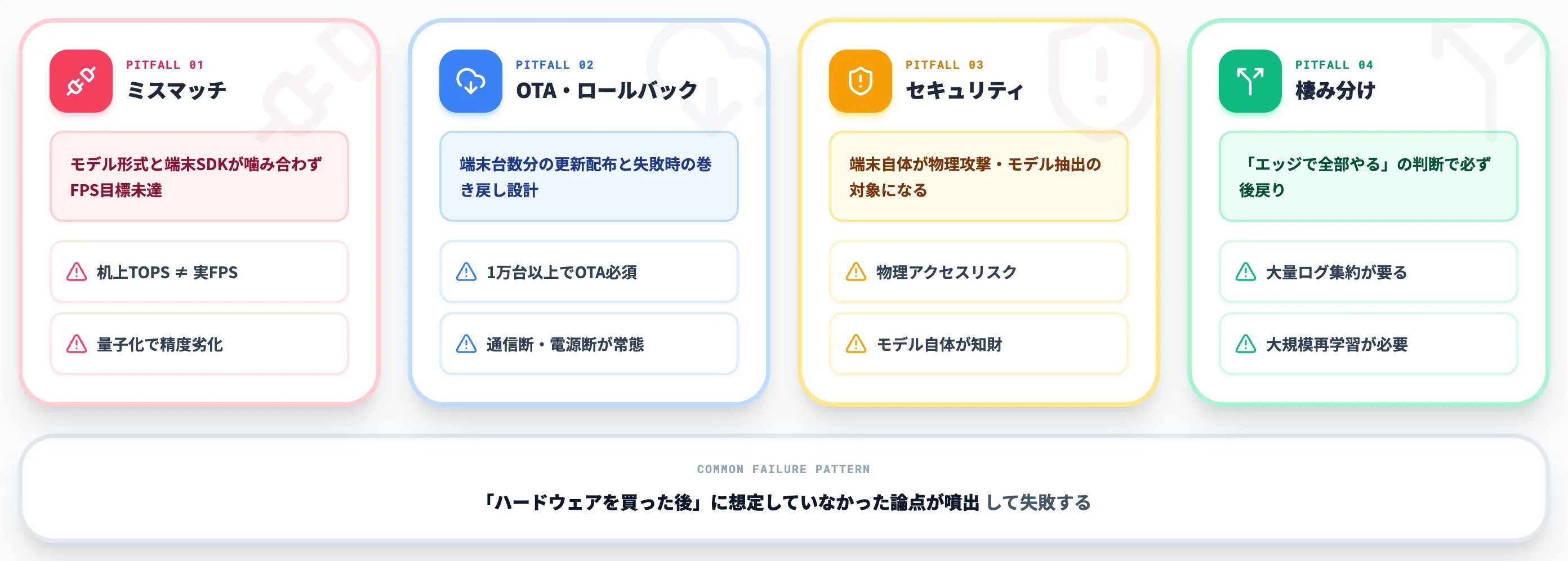 エッジAI導入で見落とされやすい端末選定 保守 セキュリティ