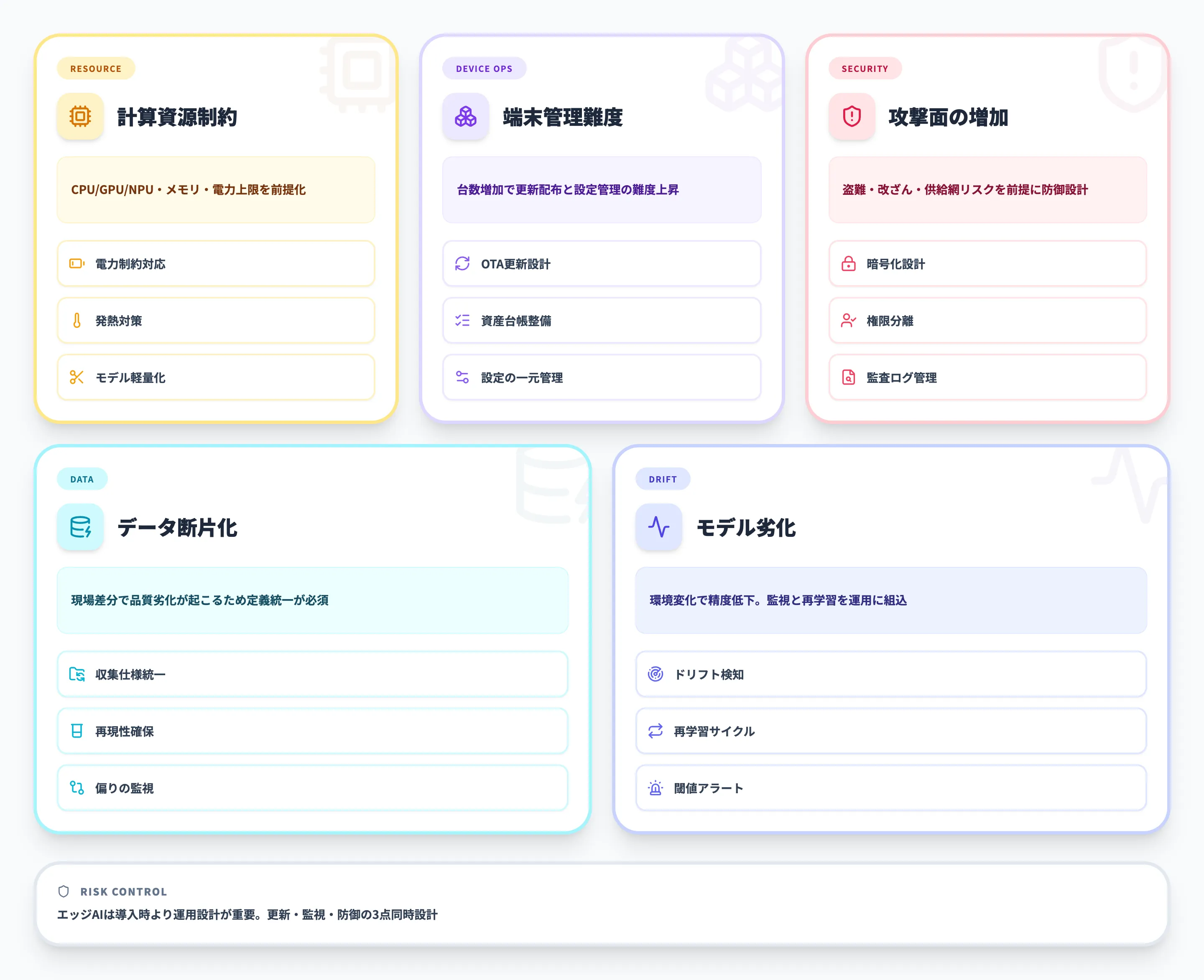 エッジAI導入時の課題と注意点