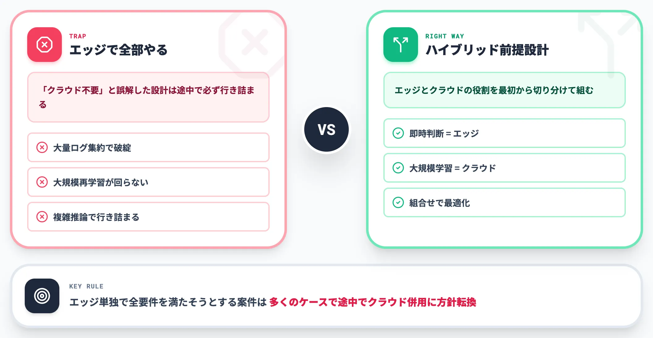 クラウドとの棲み分け エッジで全部やるの罠