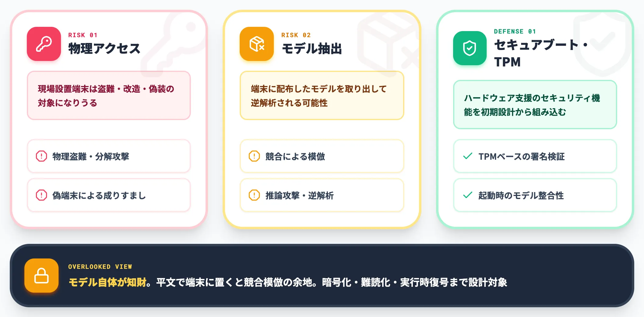 セキュリティ 端末数の増加が攻撃面を広げる
