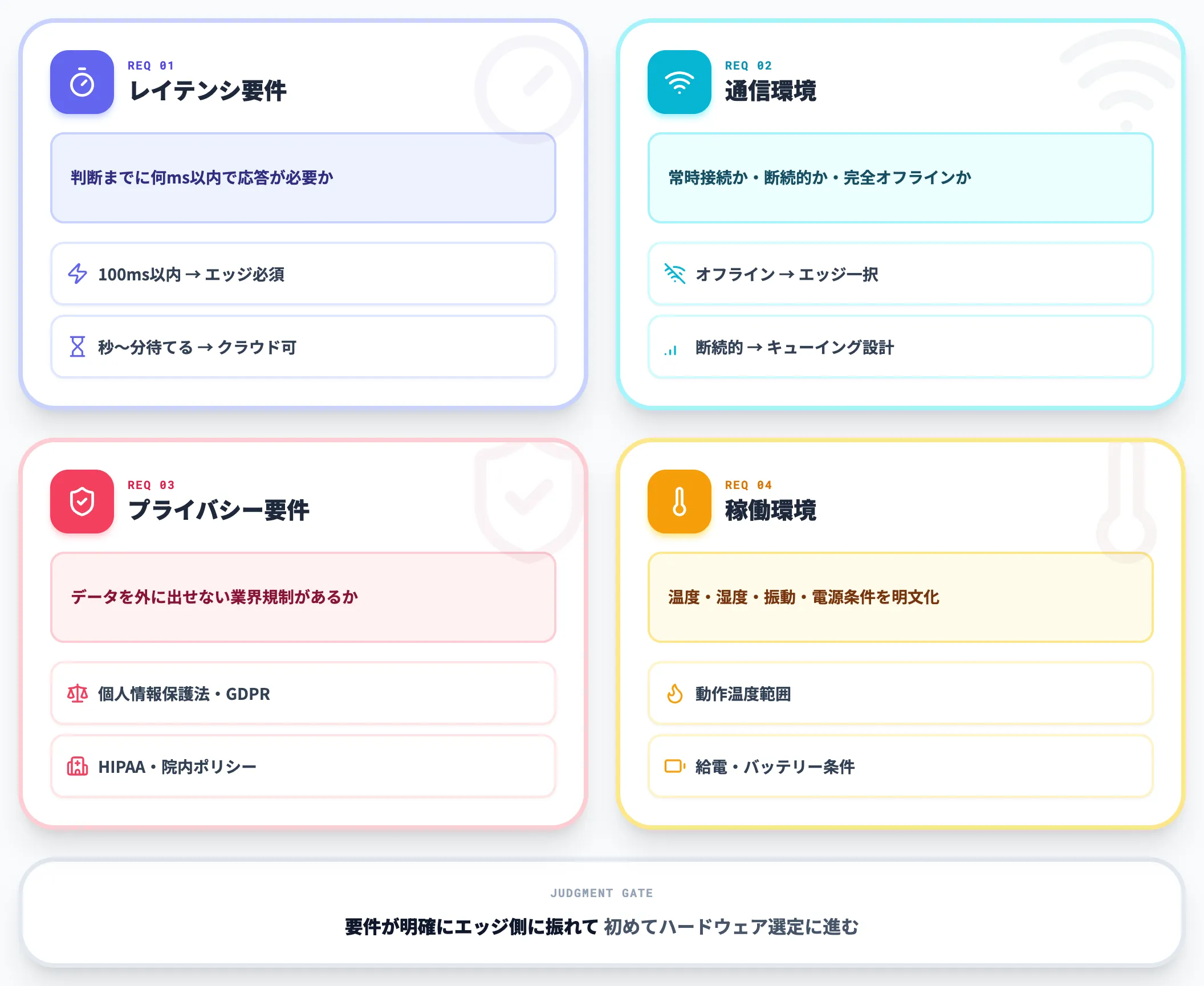 ユースケース定義と要件棚卸し