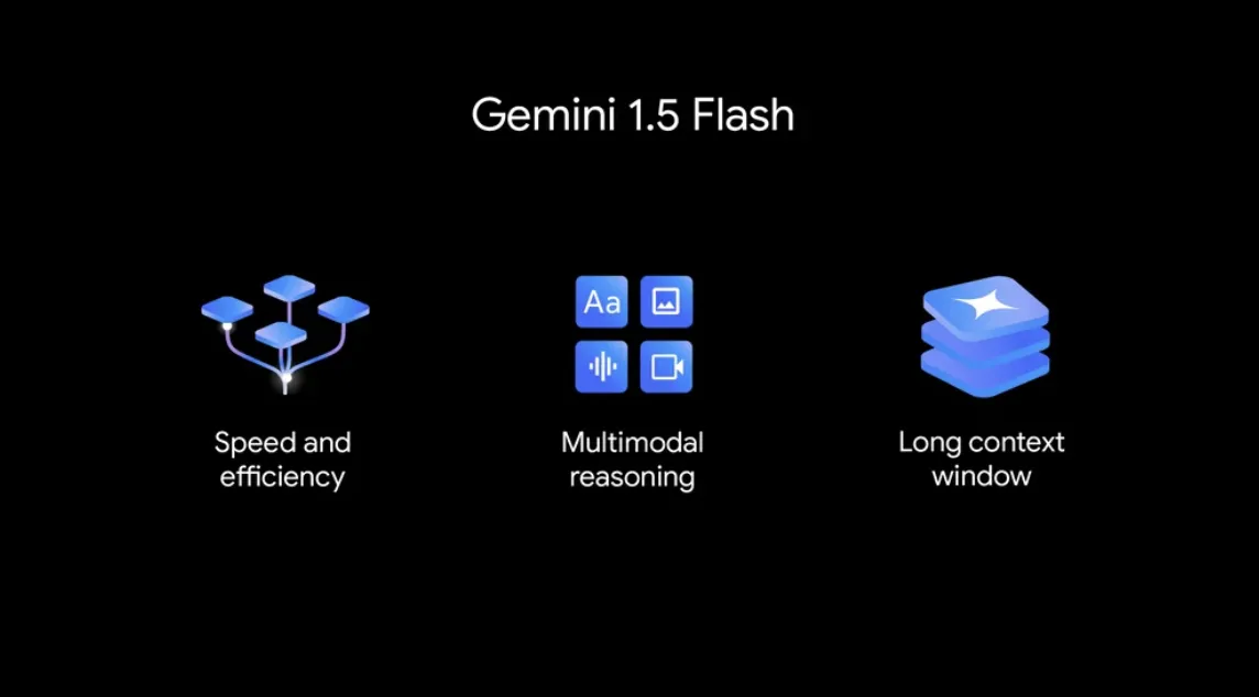 Gemini Flashの機能