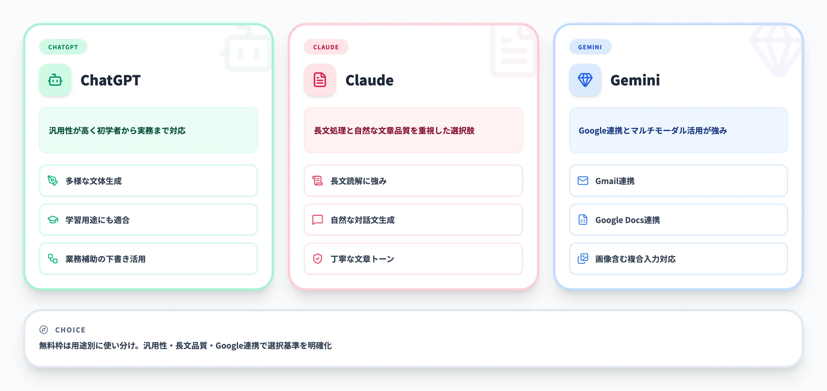 無料で使えるAI記事生成ツール
