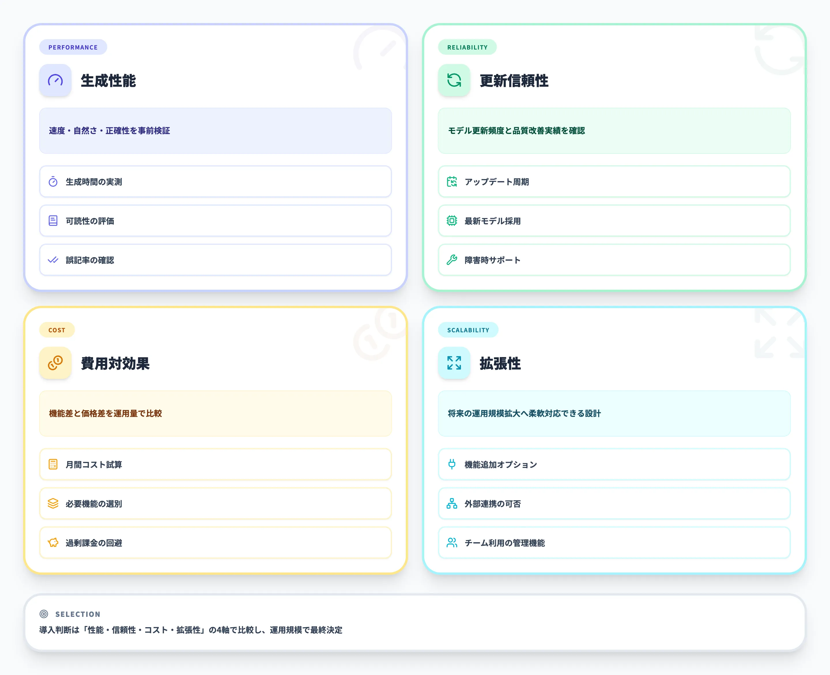 AIブログ記事作成ツールの選び方のポイント
