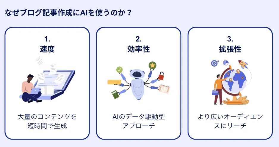 なぜブログ記事作成にAIを使うのか？