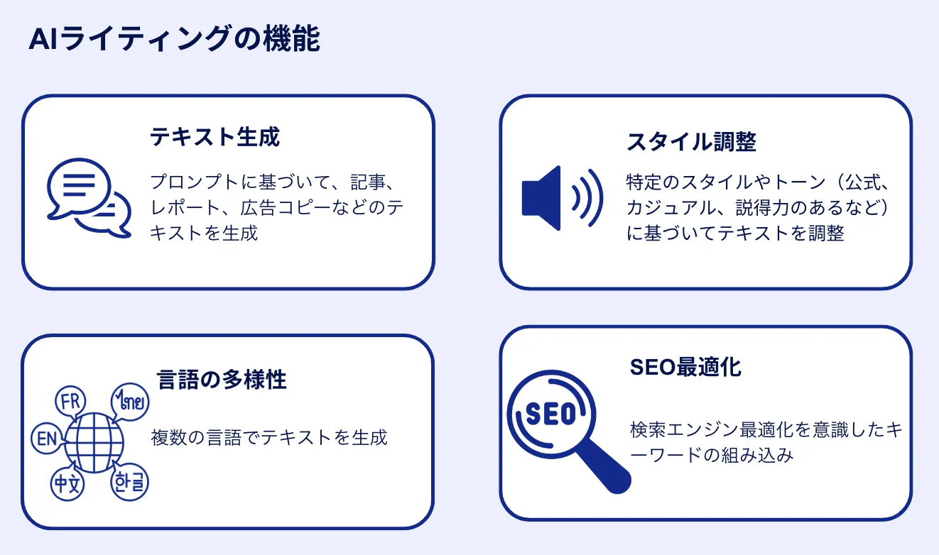 AIライティングの機能