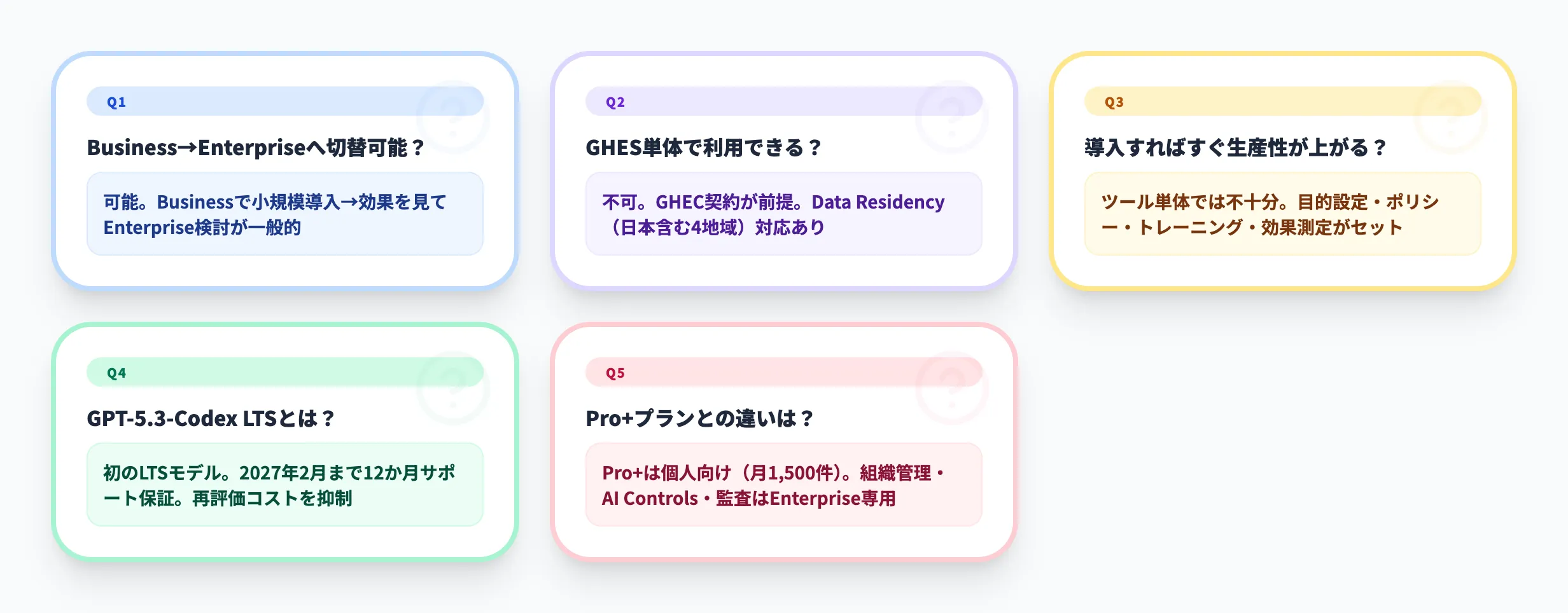 よくある質問(FAQ)