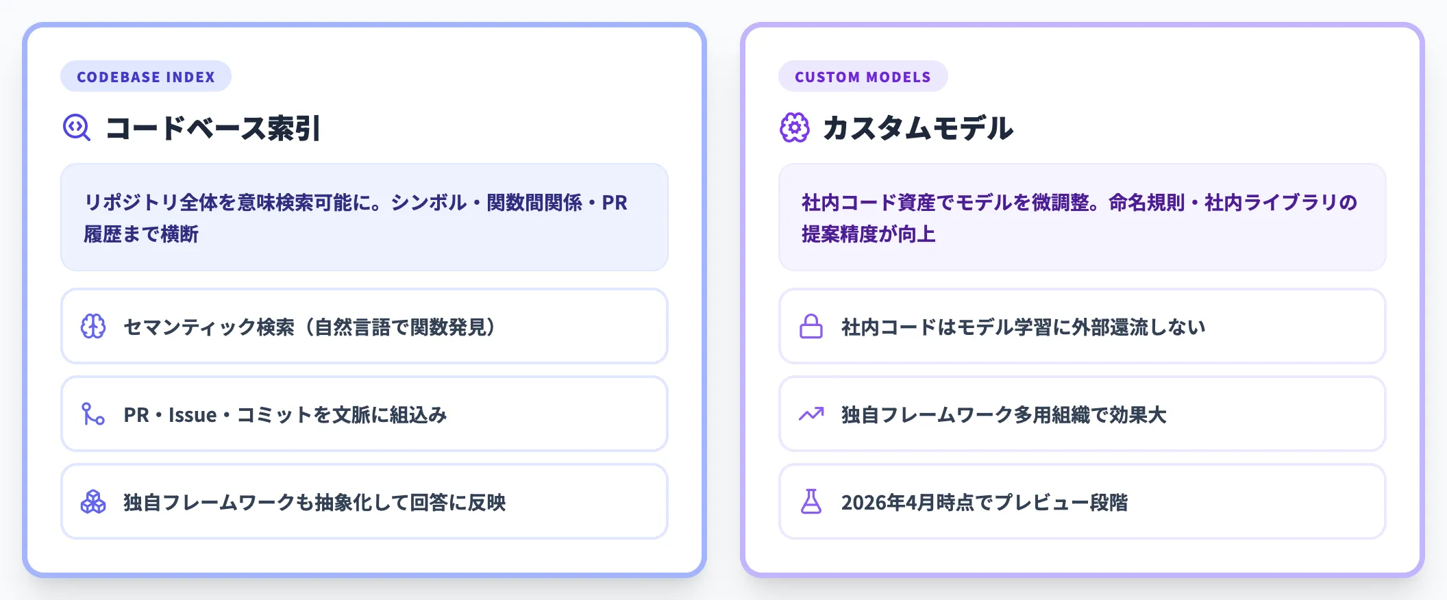 コードベースインデックスとカスタムモデル