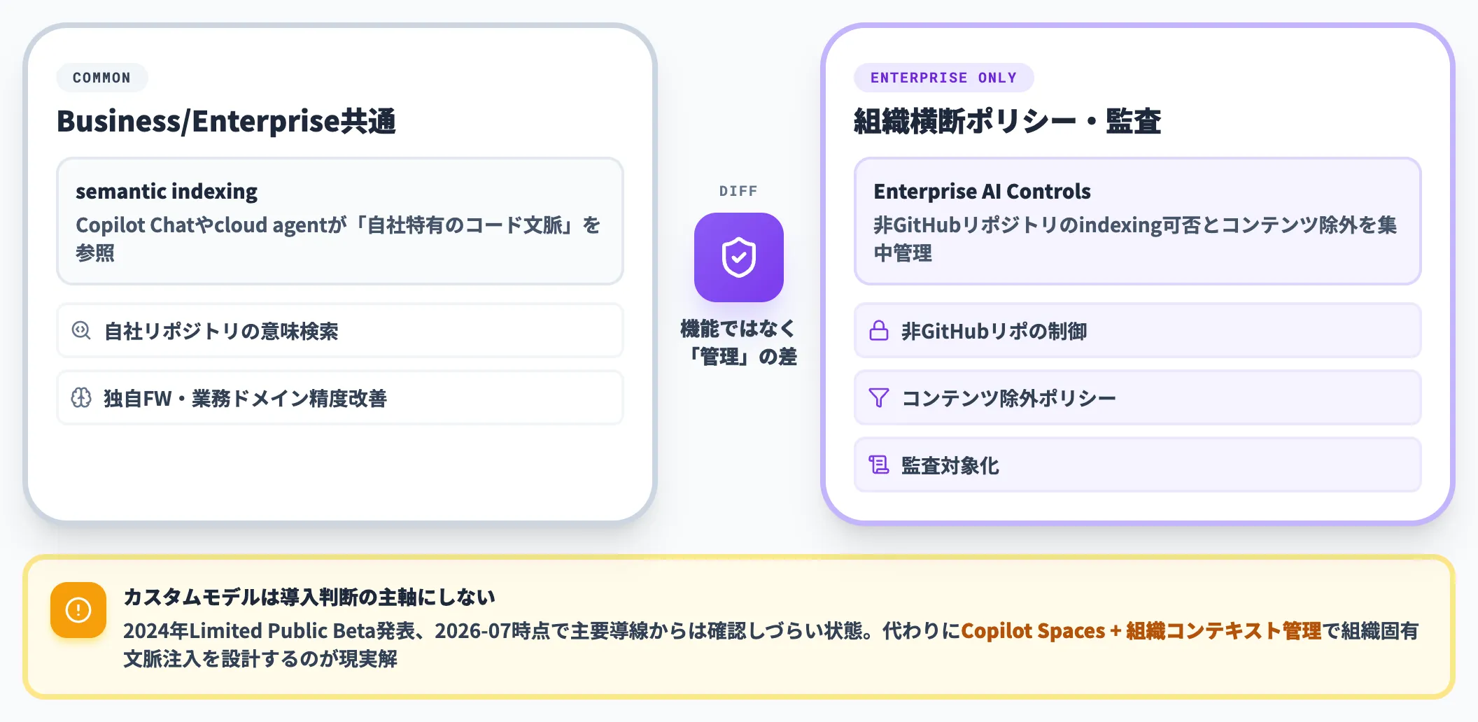 コードベースインデックスと組織コンテキスト管理