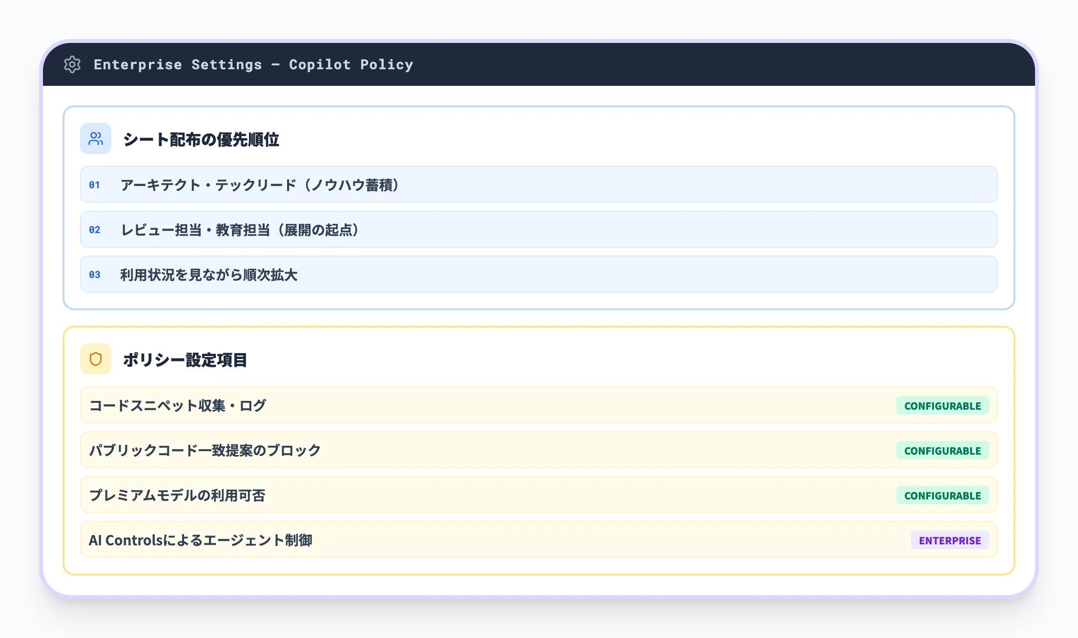 シート割り当てとポリシー設定のベストプラクティス