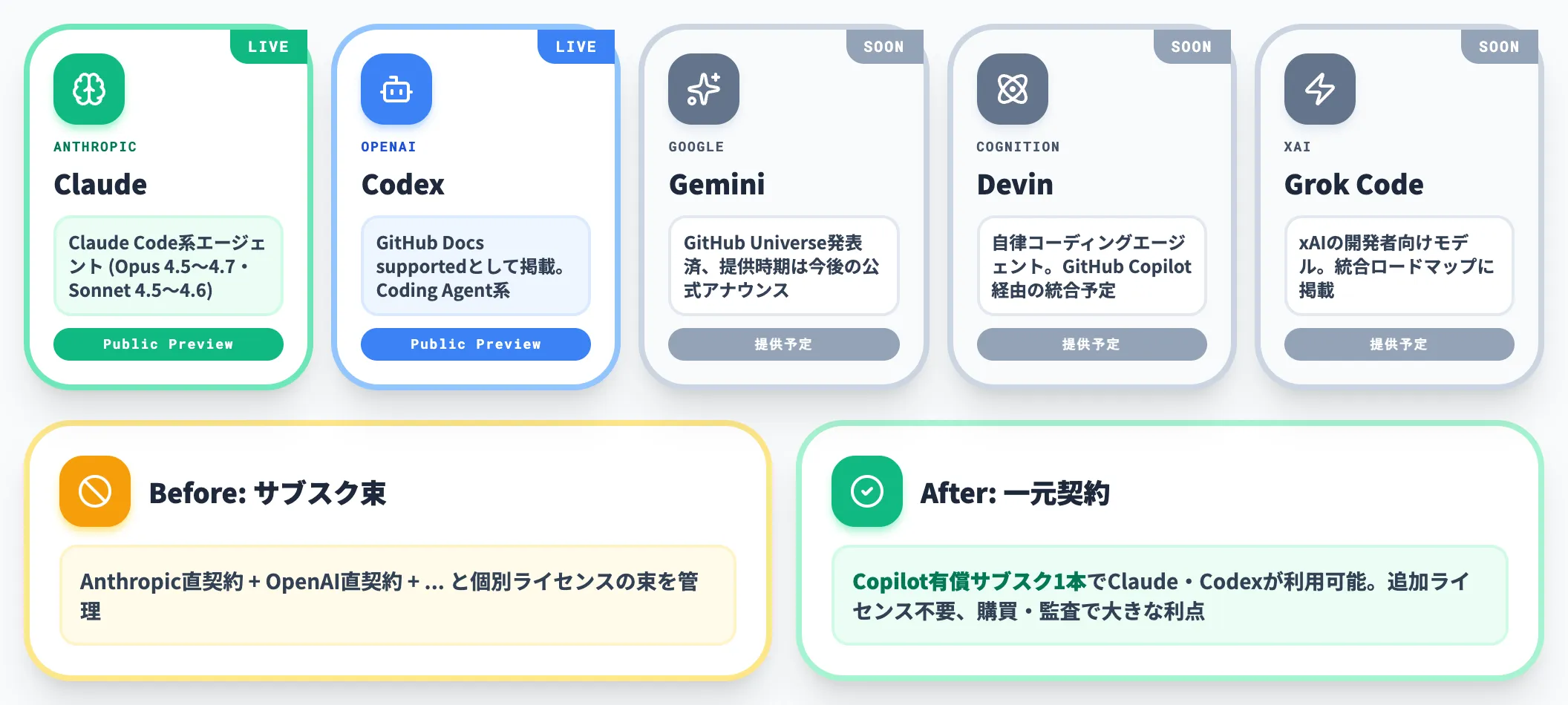 利用可能なサードパーティエージェント