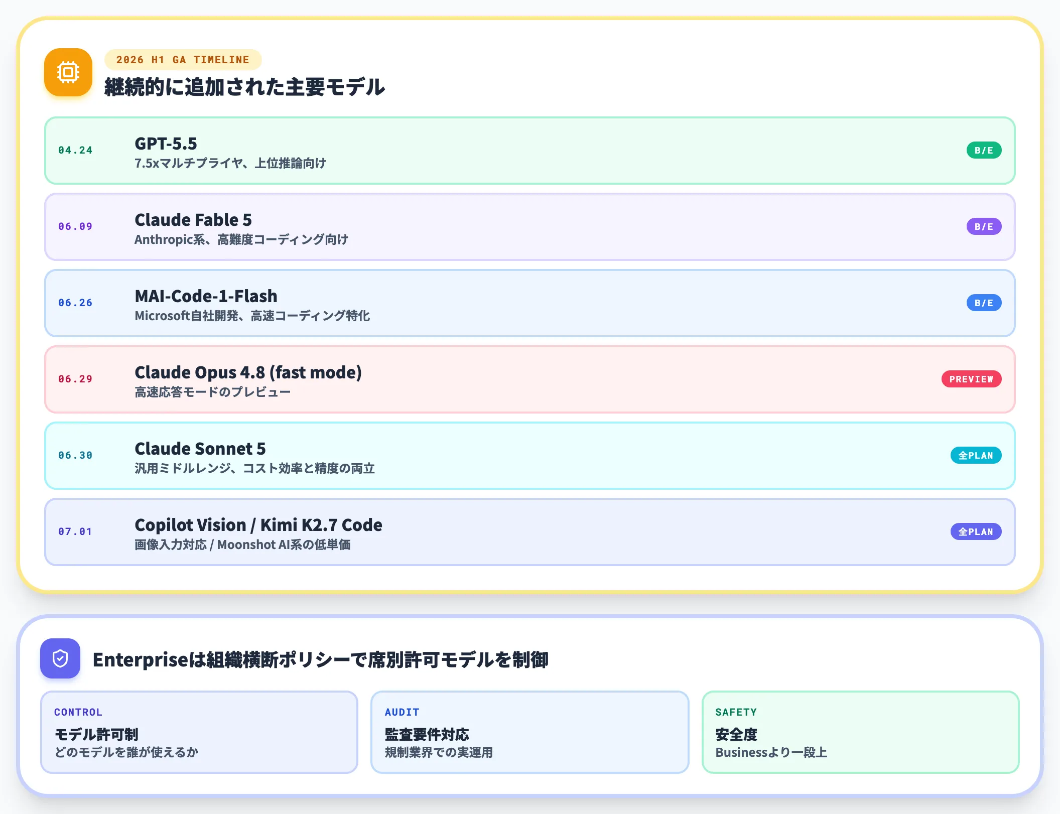 利用可能なAIモデルの拡張